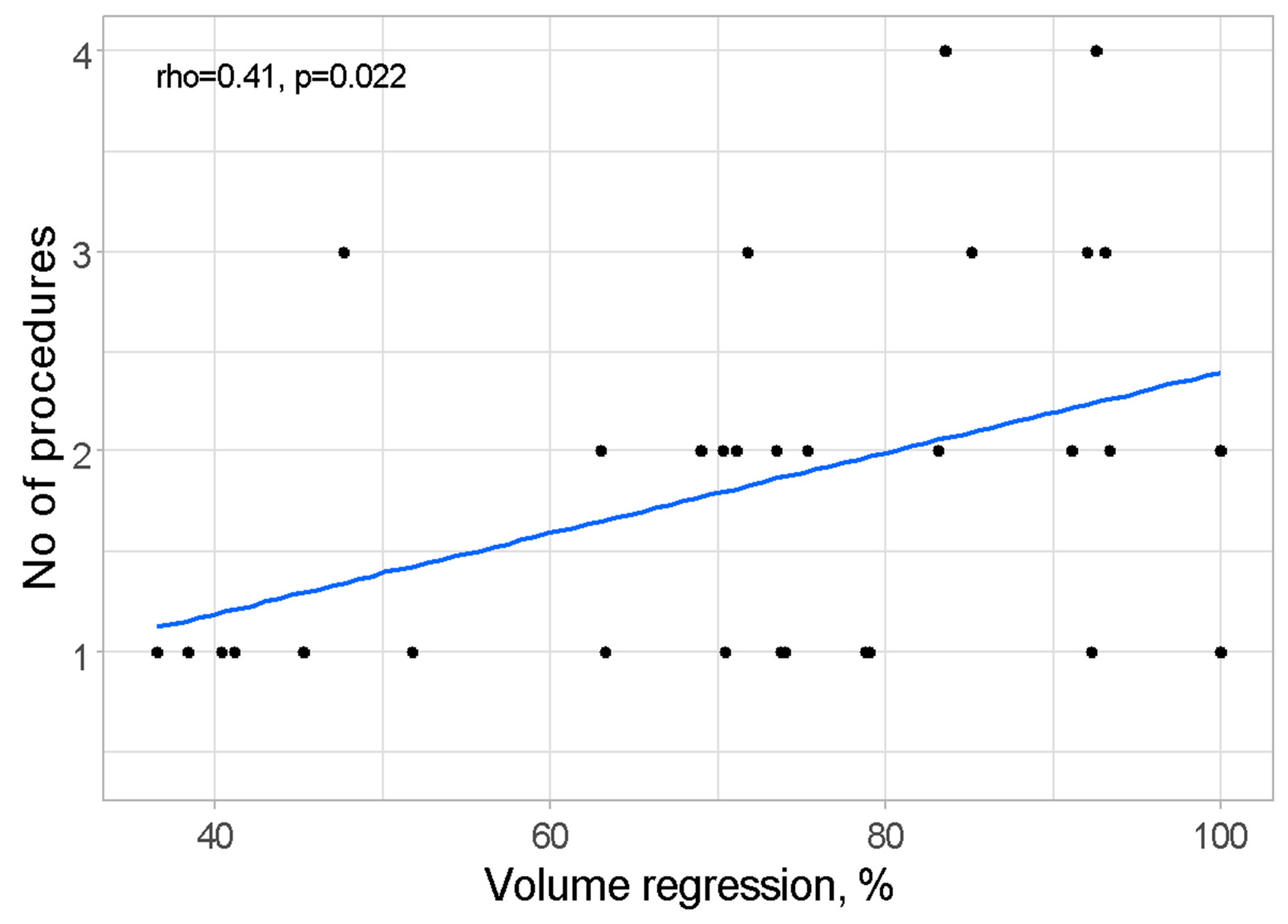 Cancers 17 00042 g003