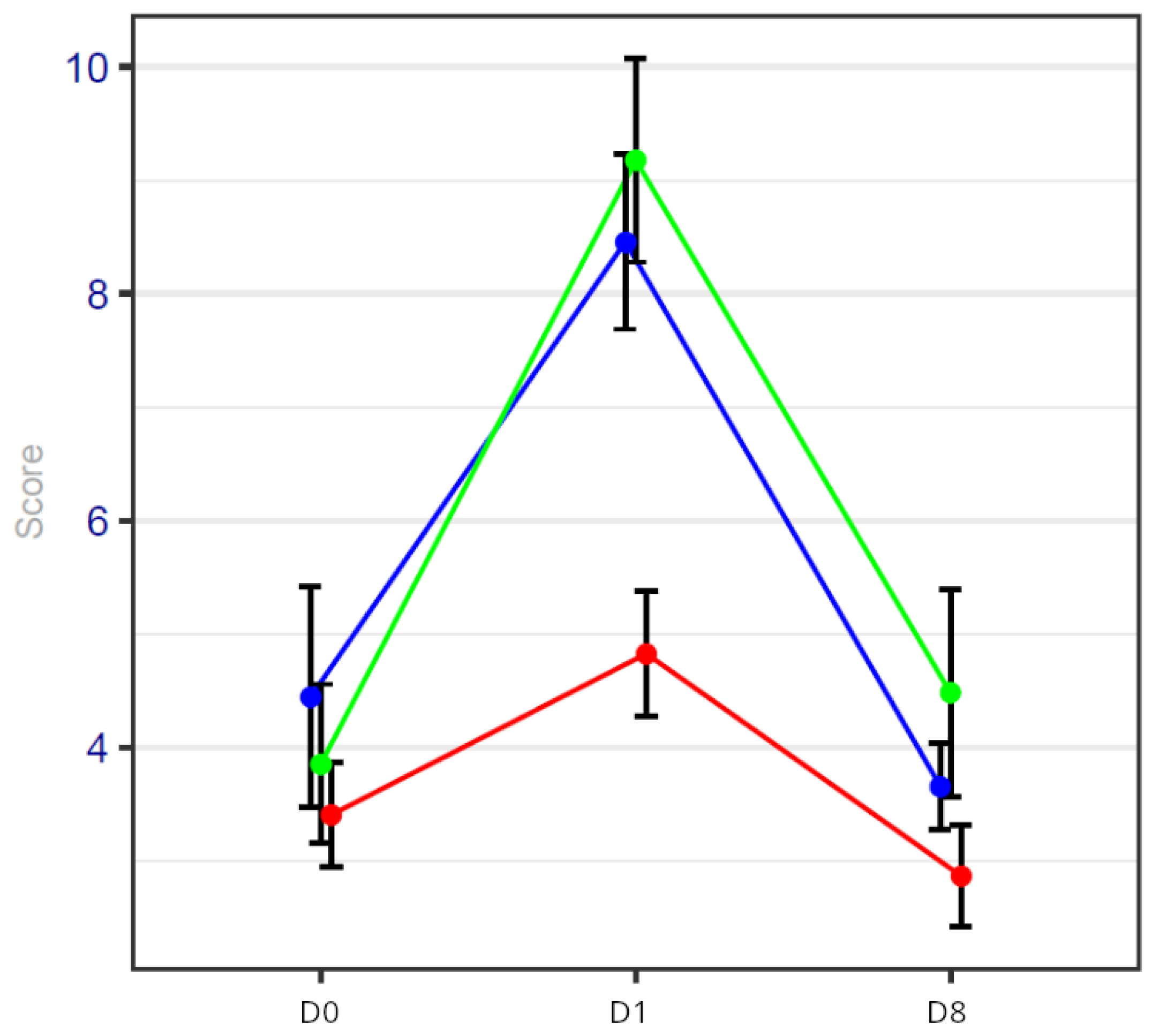 Cancers 17 00049 g005