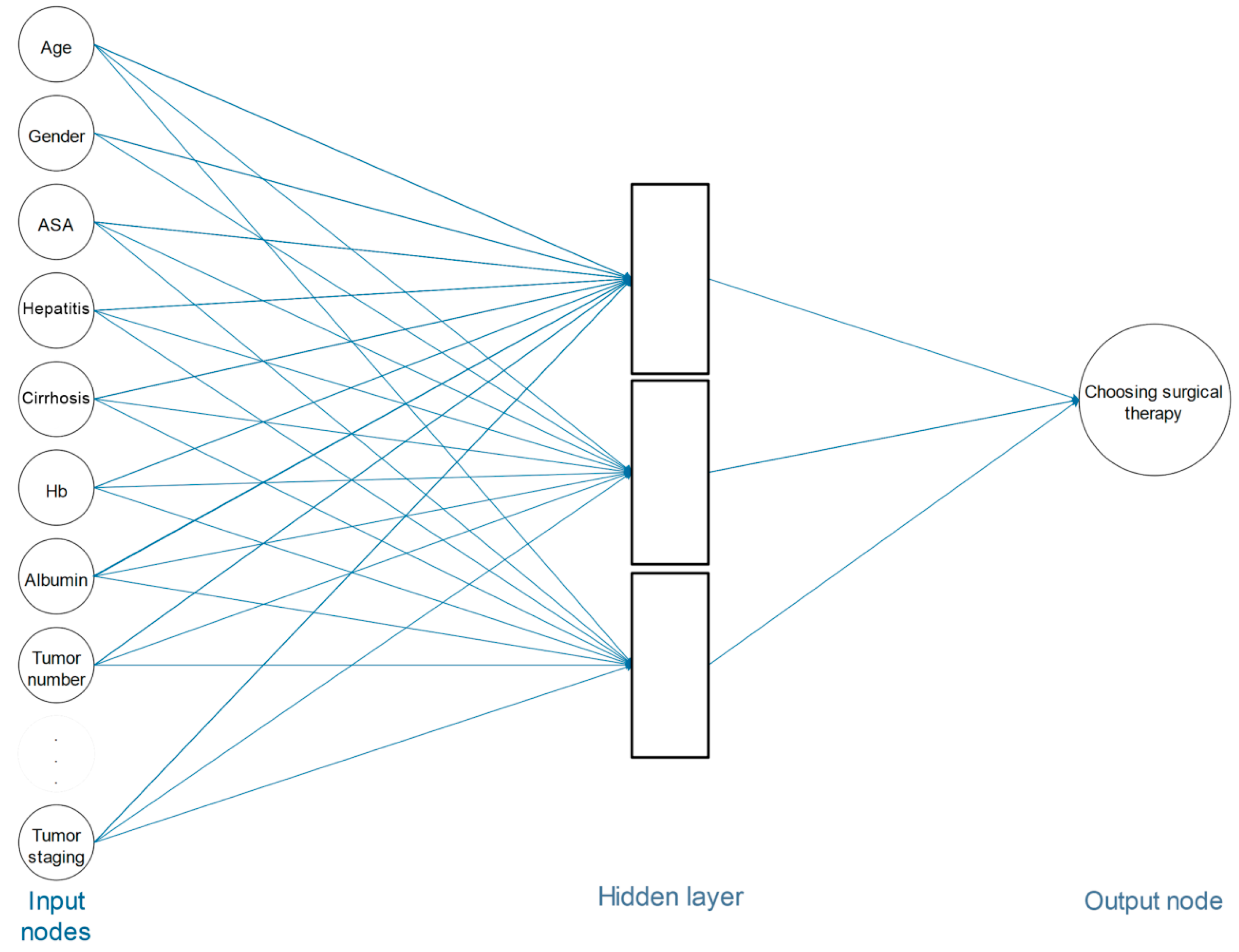 Cancers 17 00052 g001