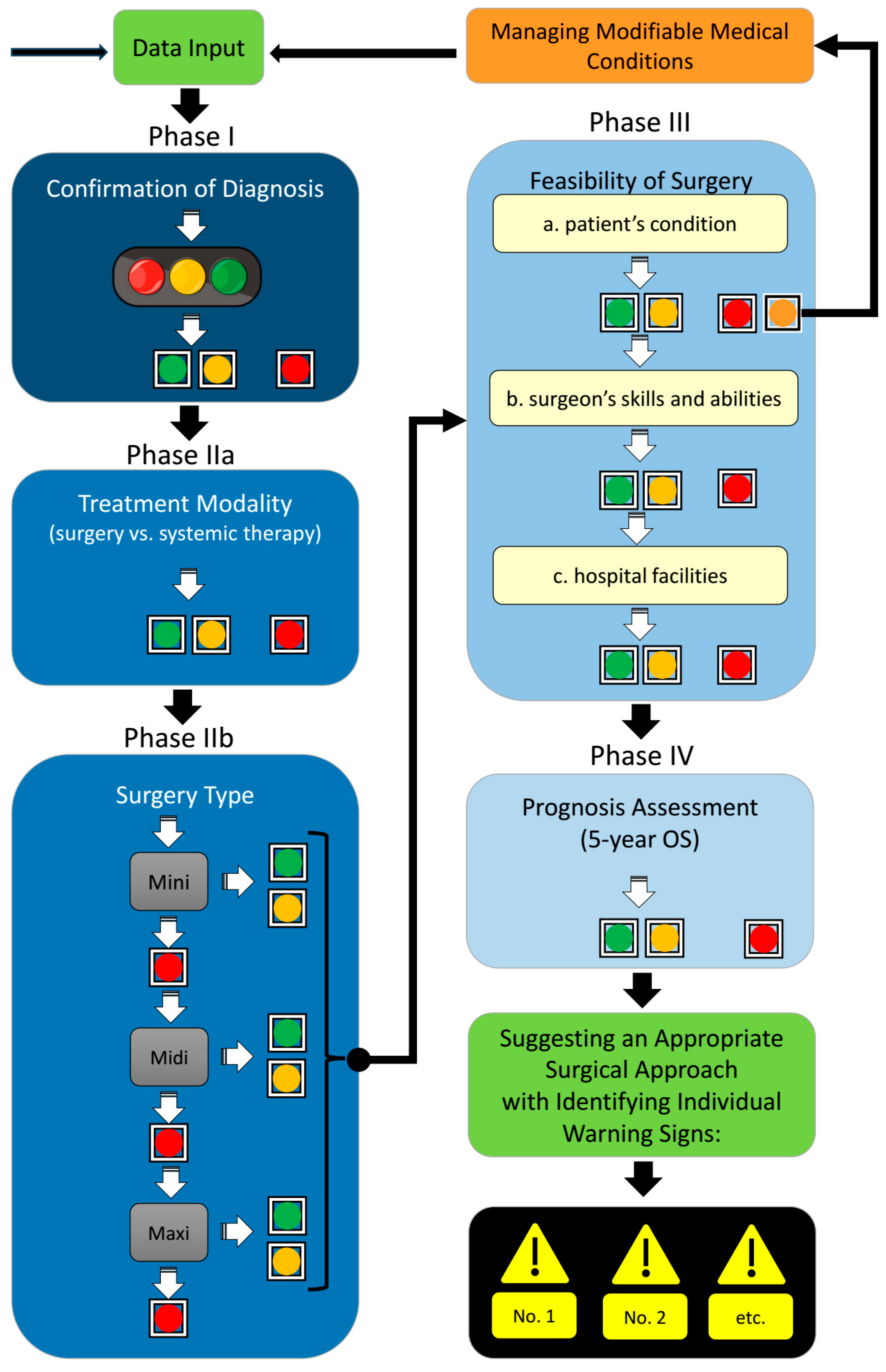 Cancers 17 00052 g003