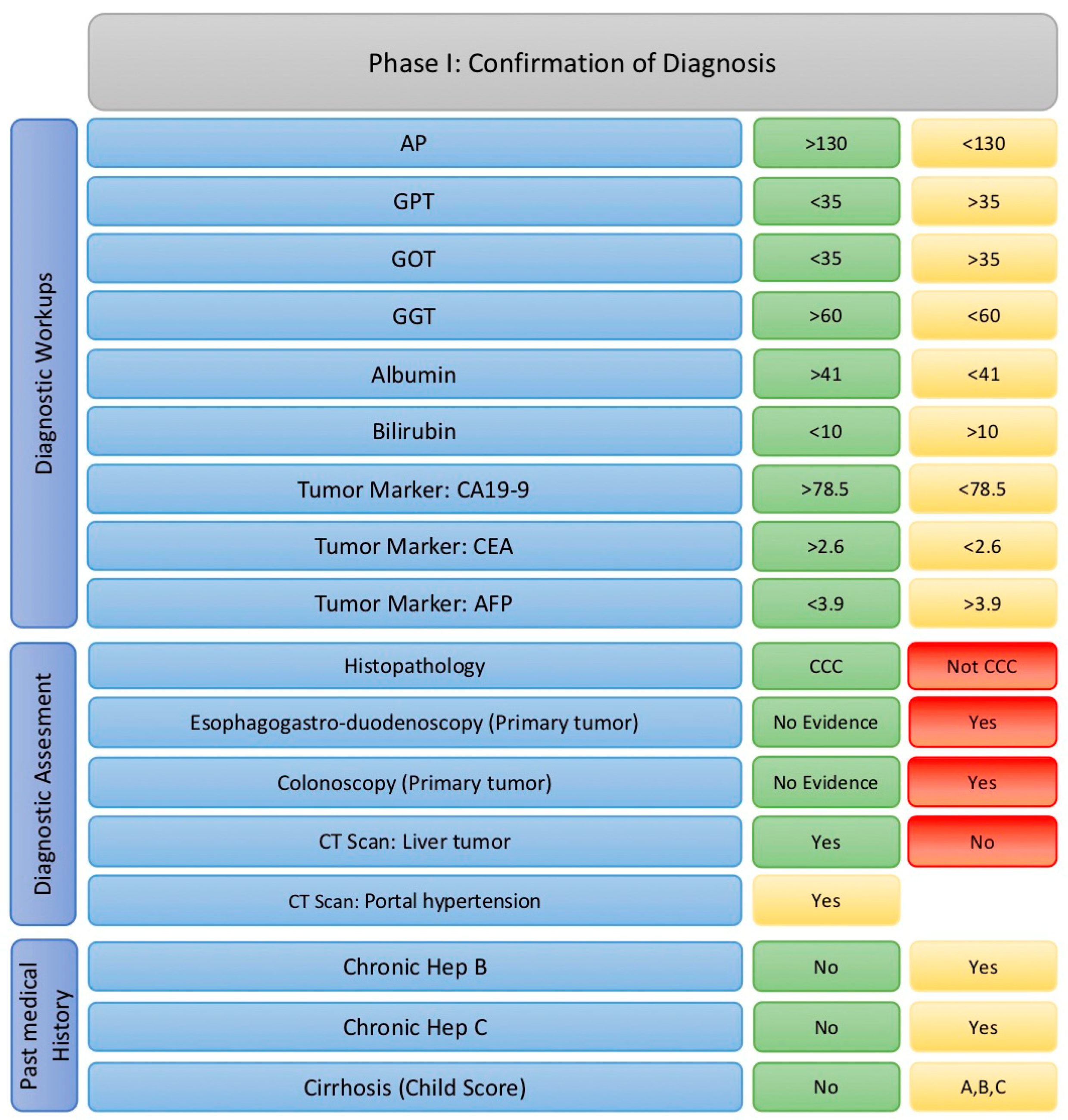 Cancers 17 00052 g007