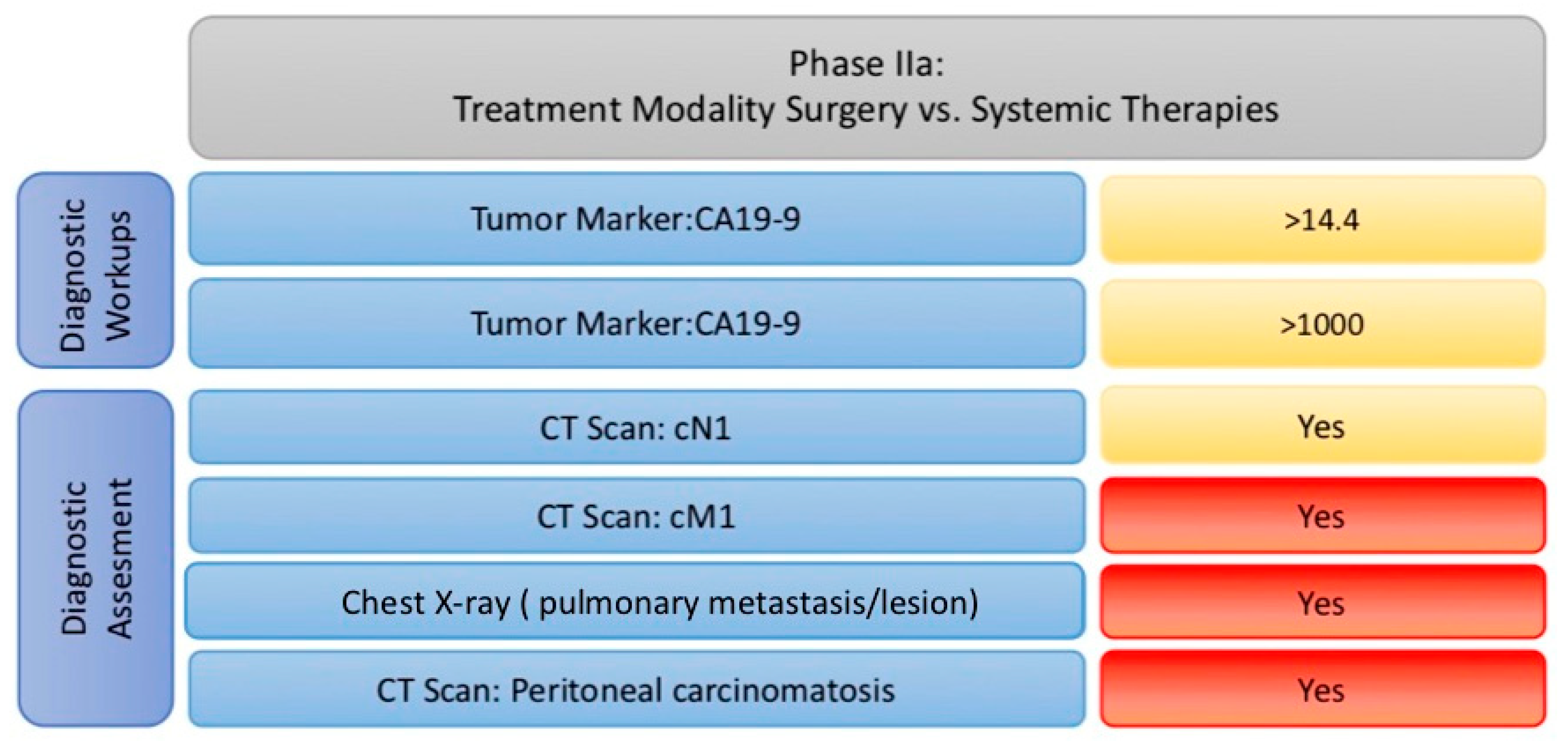 Cancers 17 00052 g008