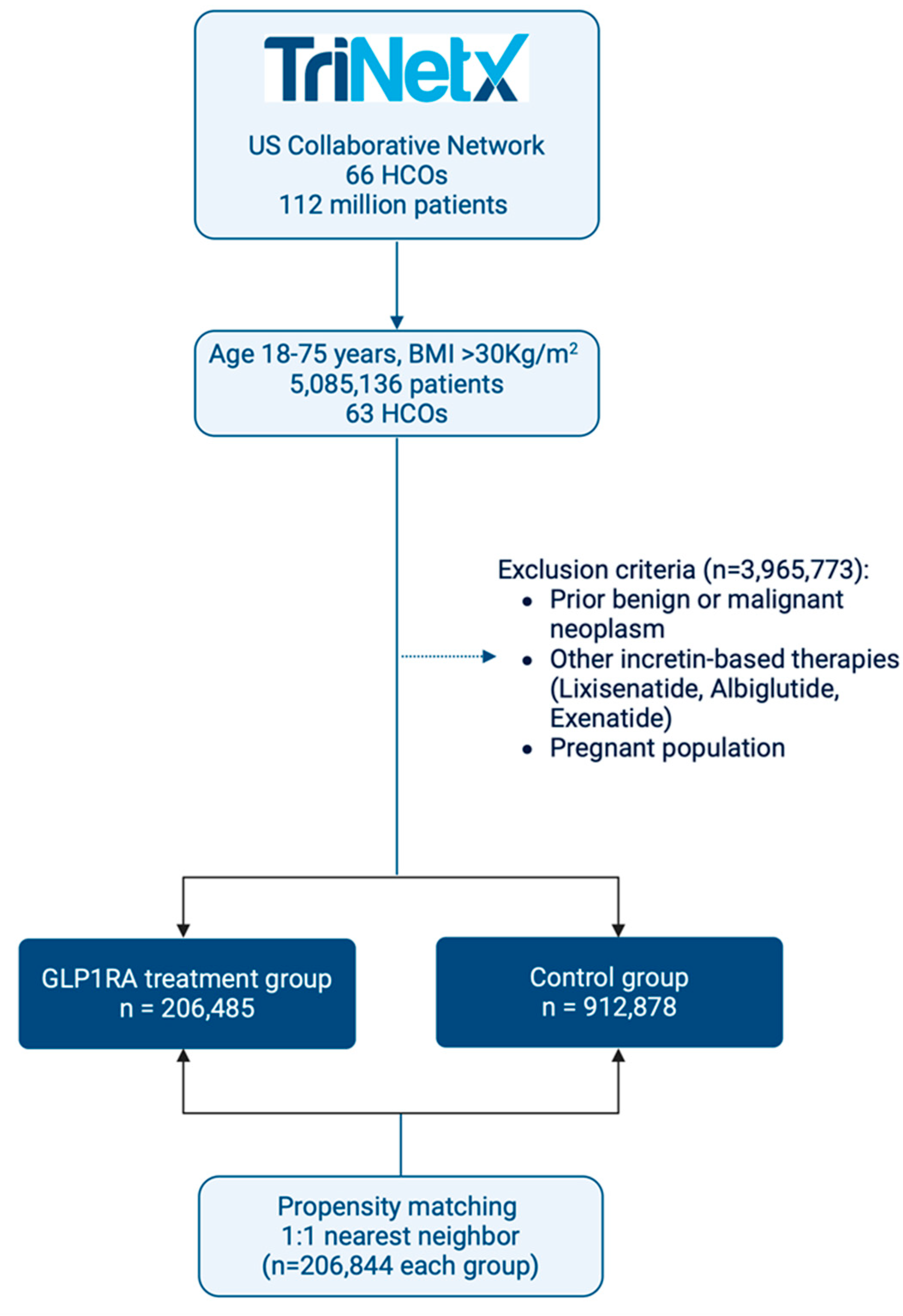 Cancers 17 00078 g001
