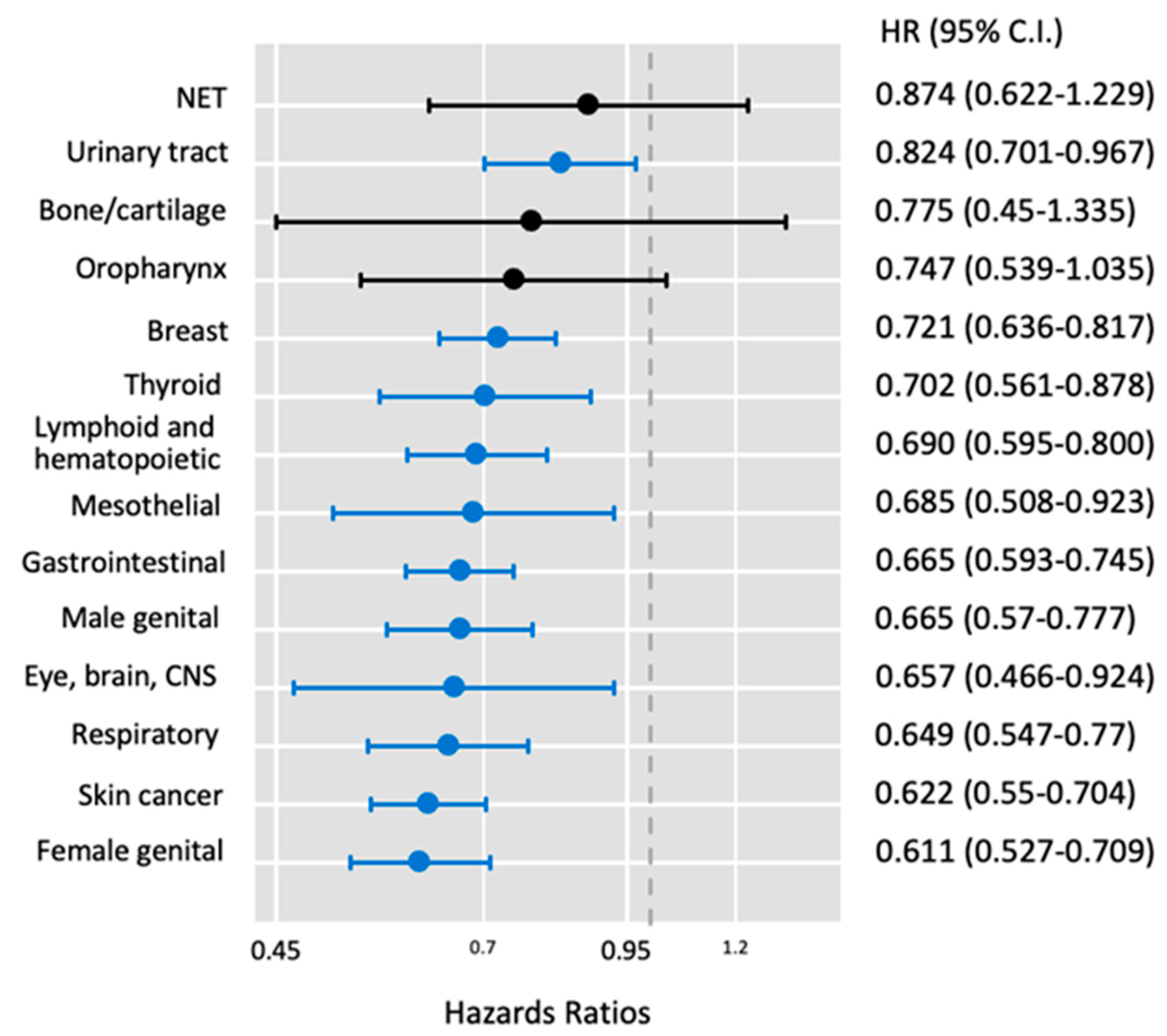Cancers 17 00078 g002