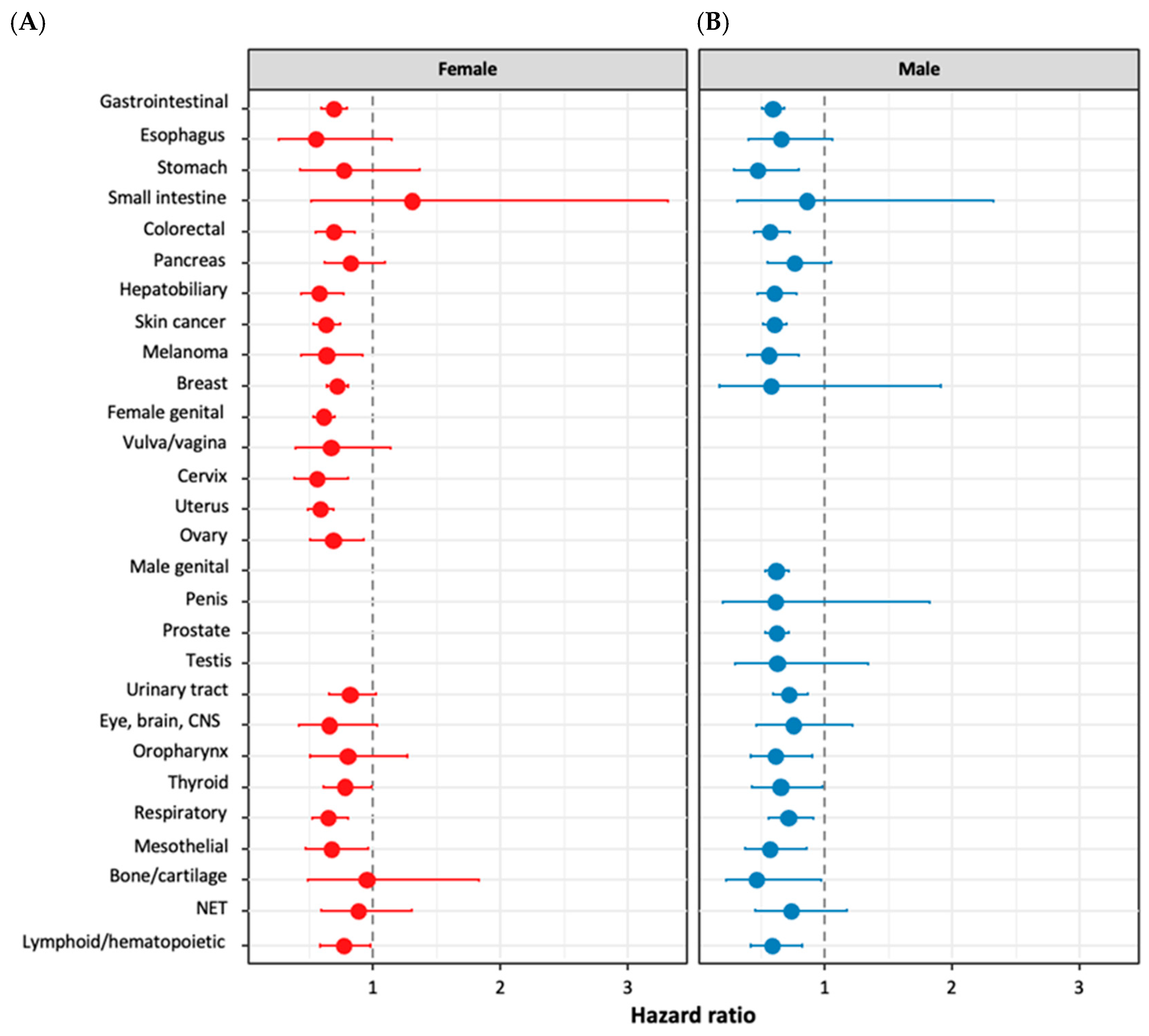 Cancers 17 00078 g003
