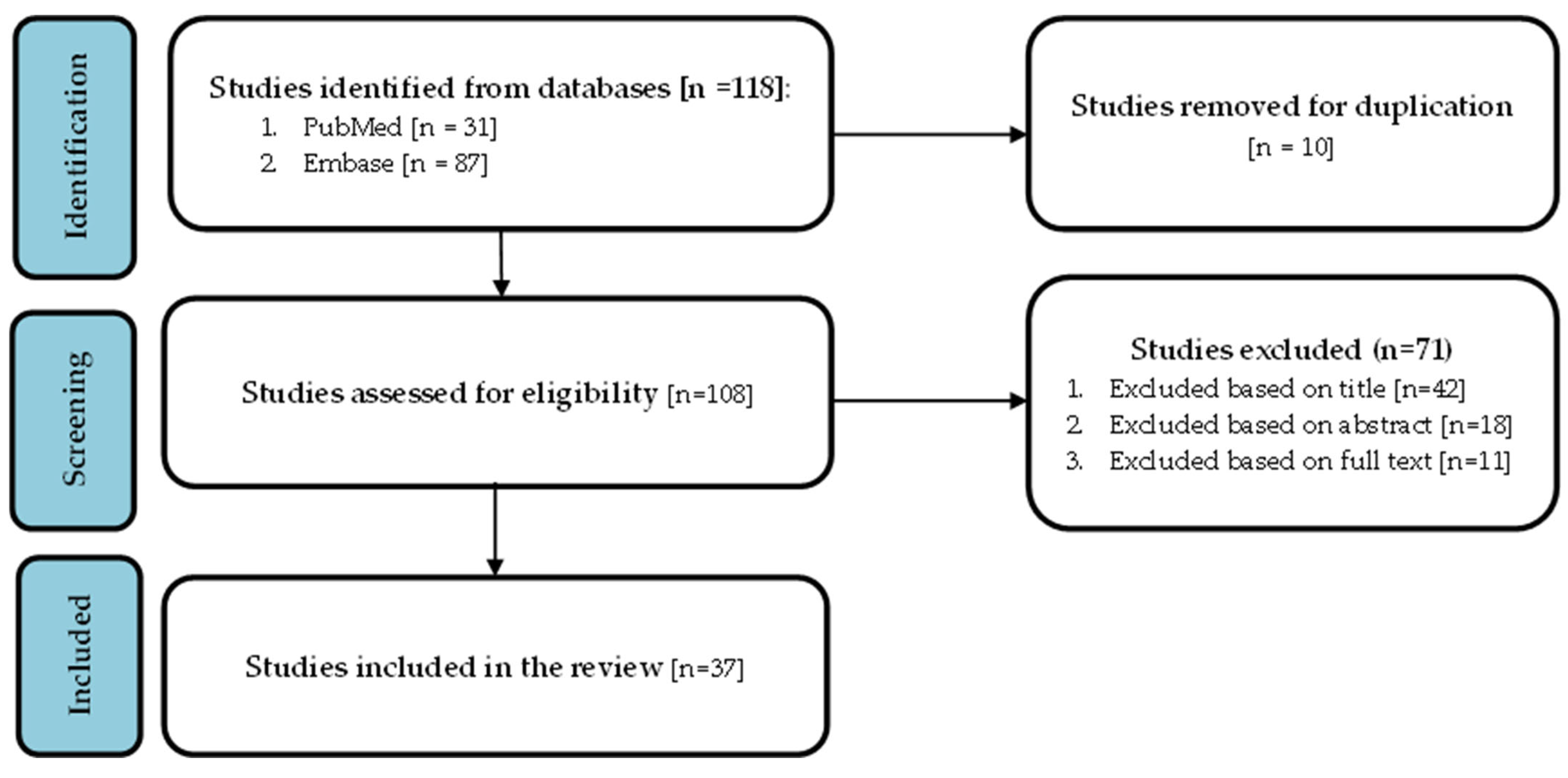 Cancers 17 00092 g001