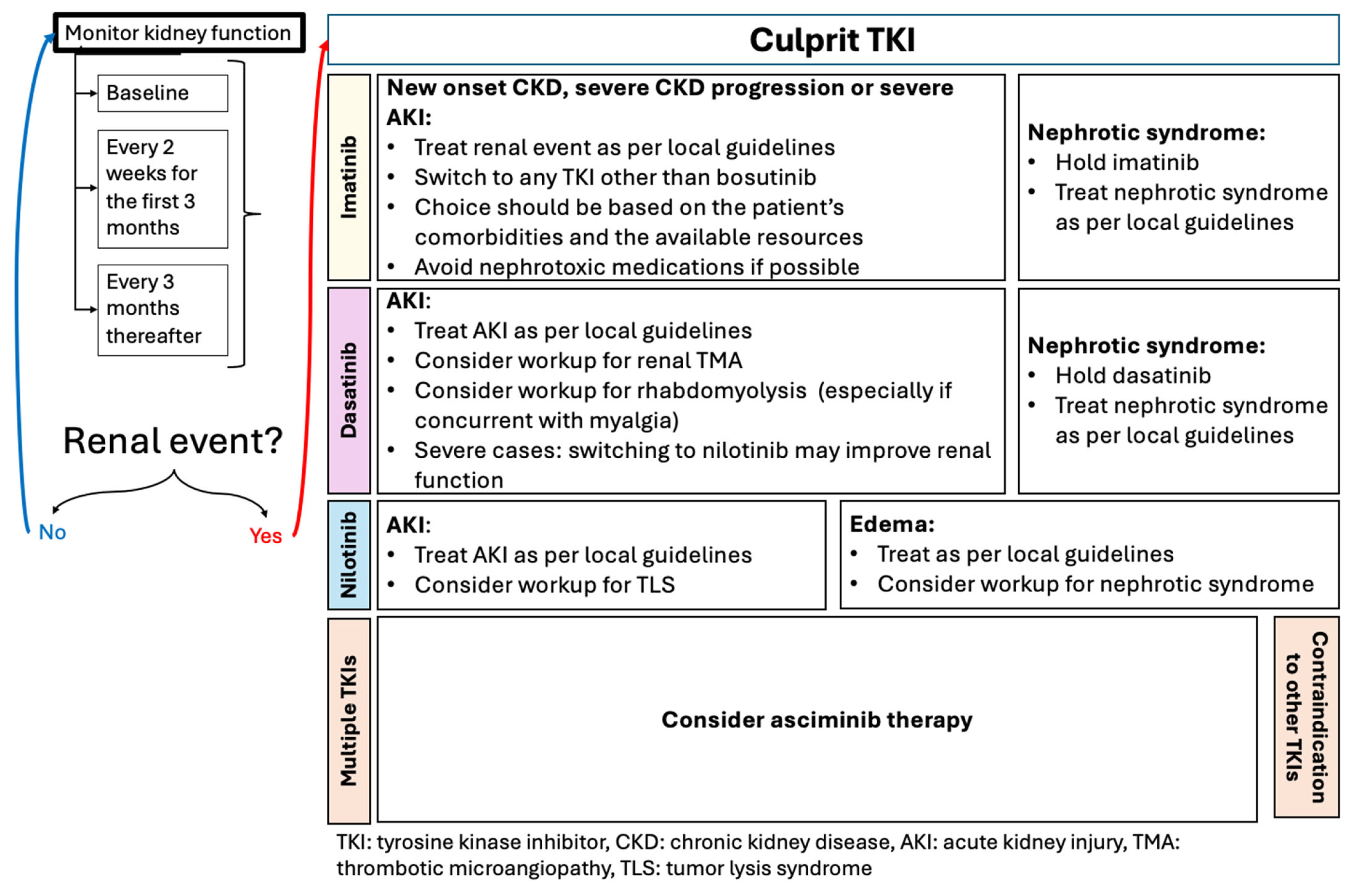 Cancers 17 00092 g003