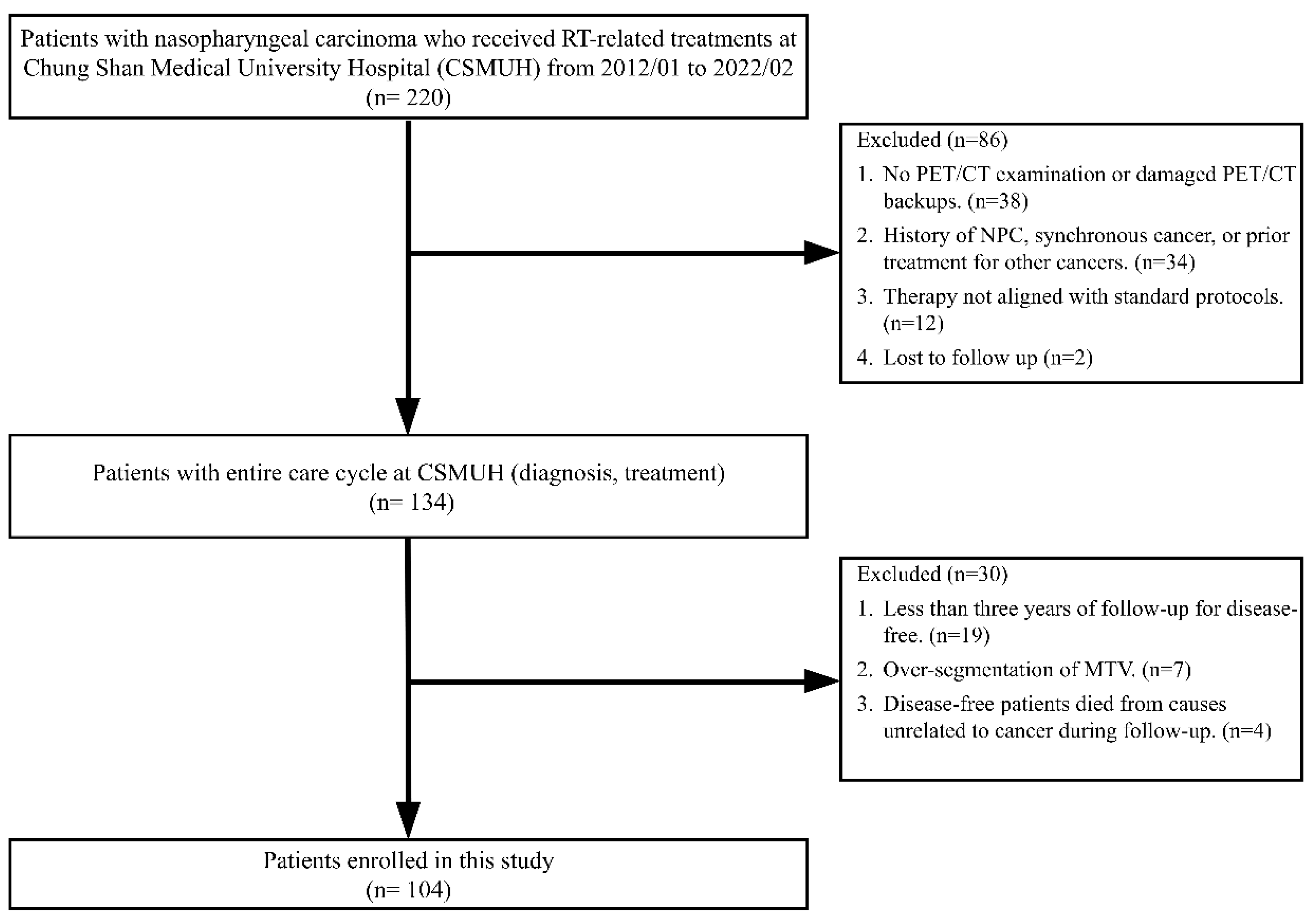 Cancers 17 00096 g002