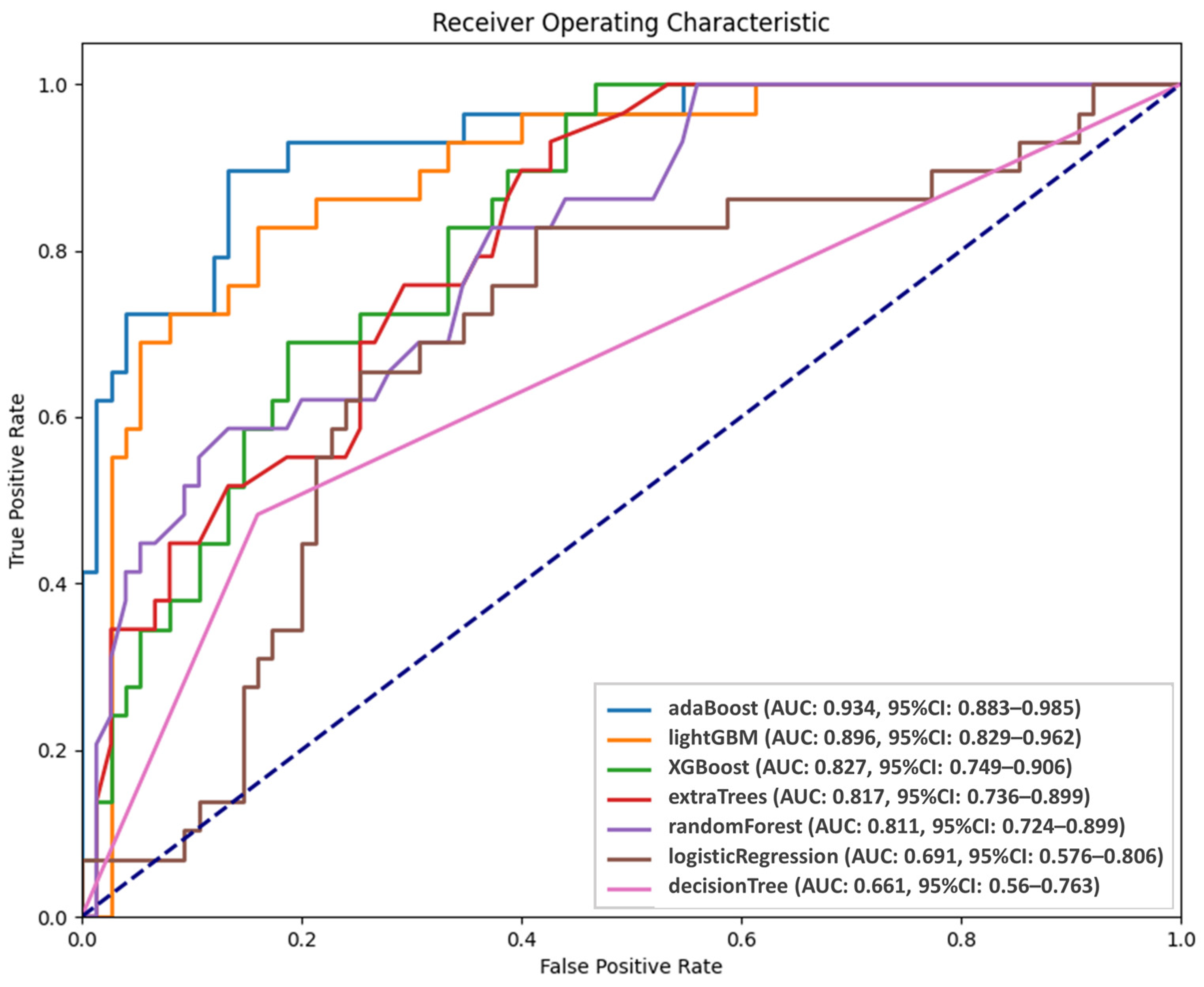 Cancers 17 00096 g003
