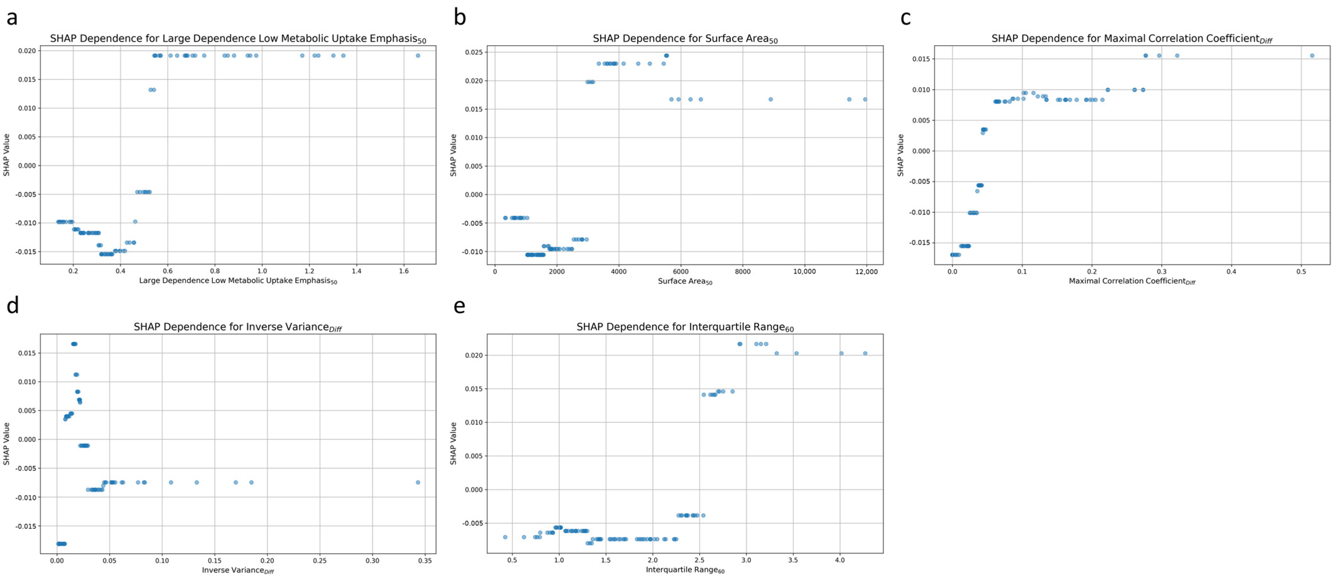 Cancers 17 00096 g006