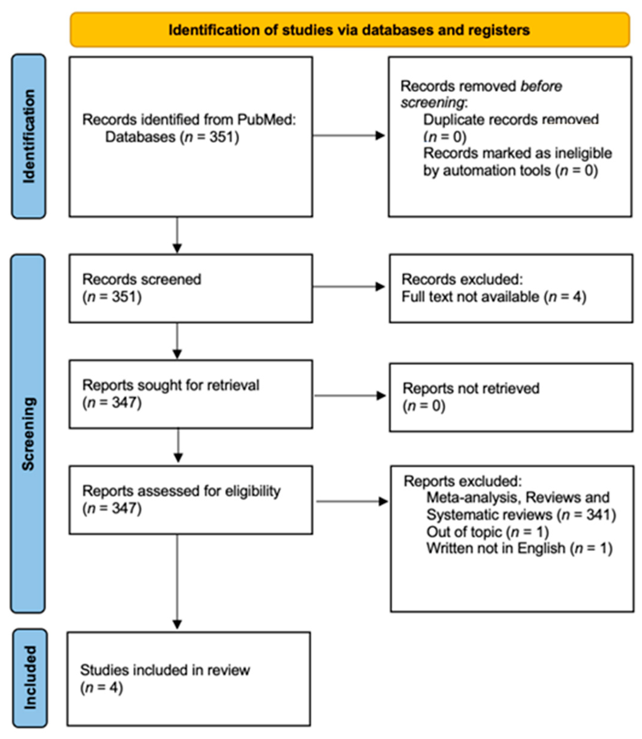 Cancers 17 00112 g001
