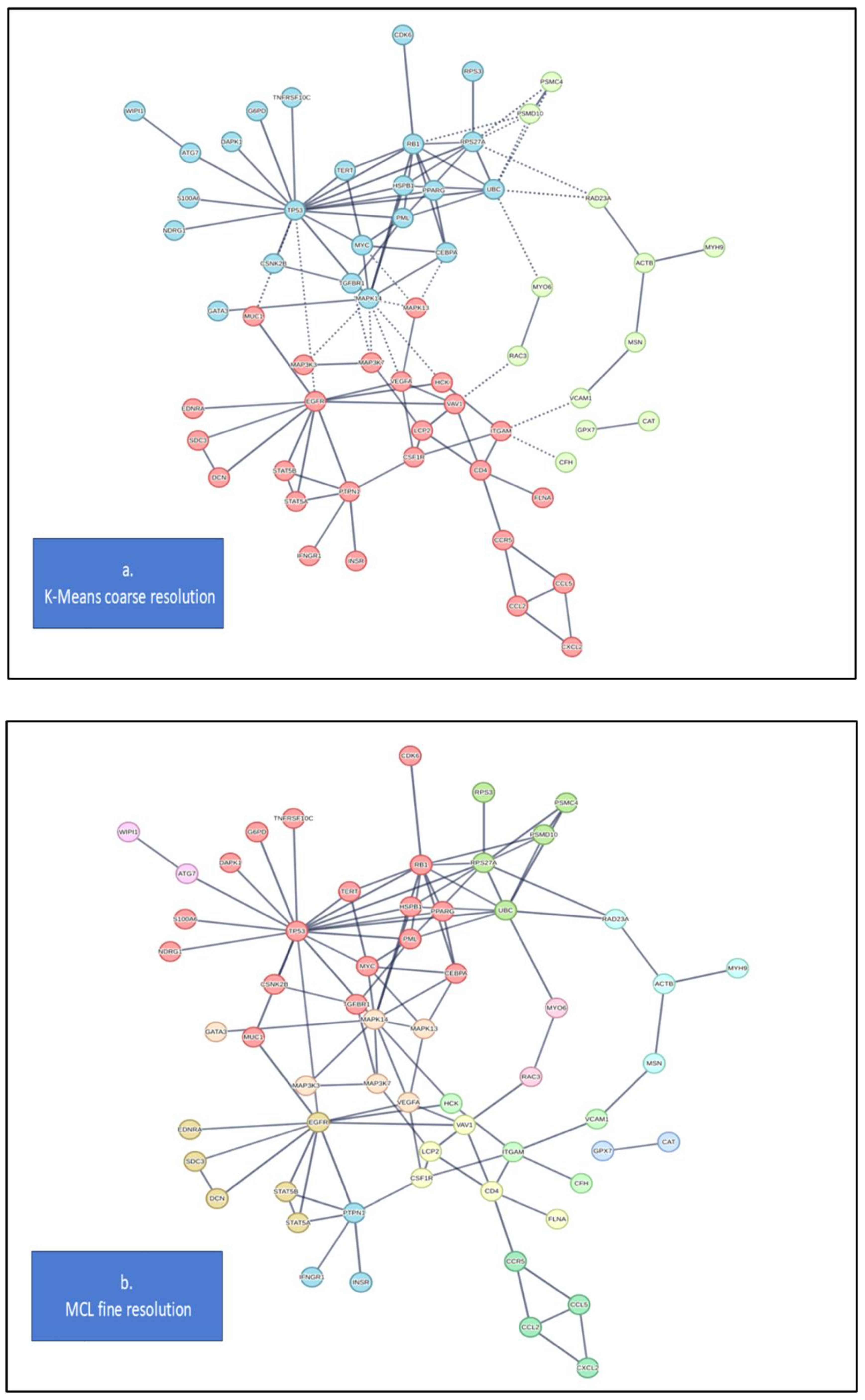 Cancers 17 00136 g004