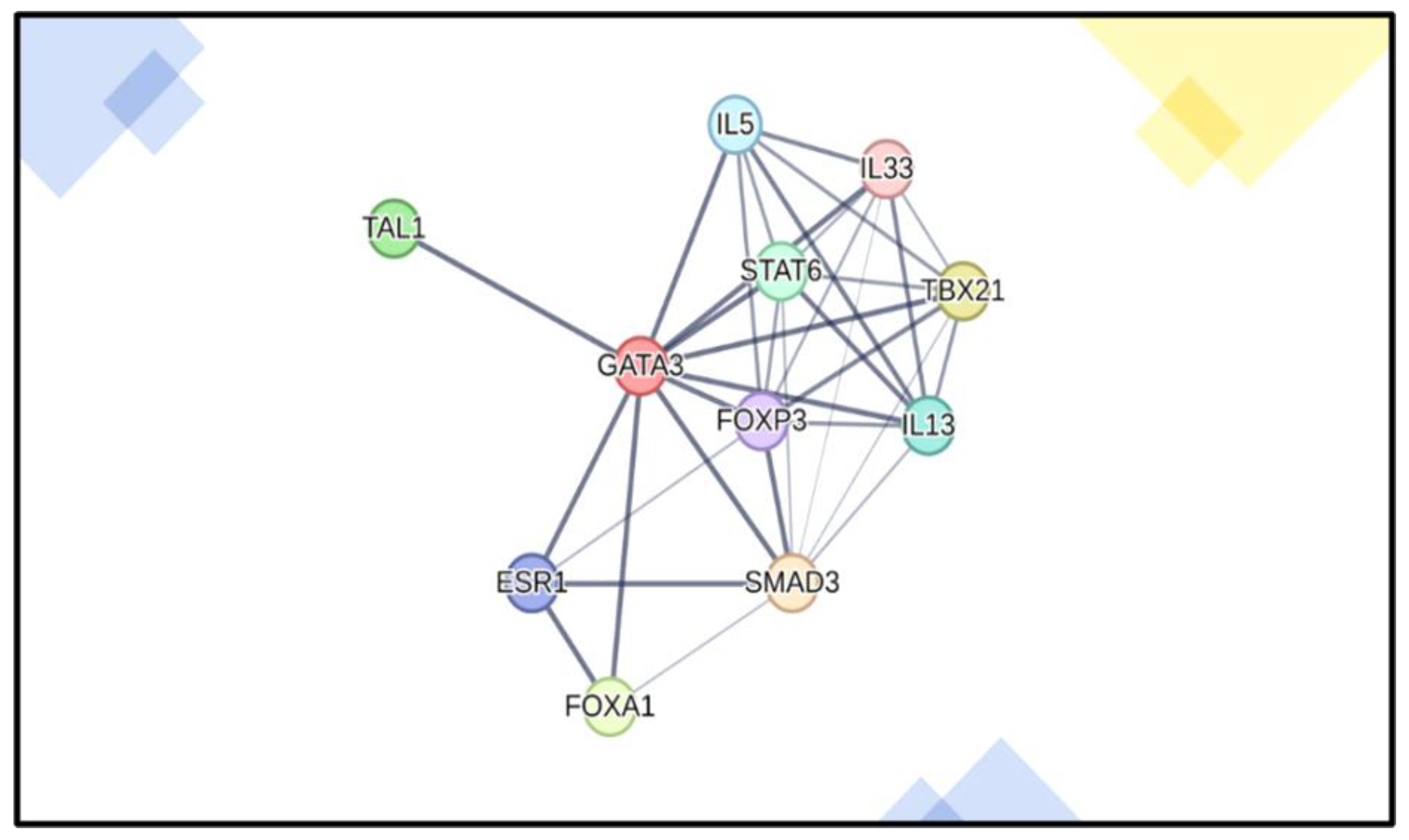 Cancers 17 00136 g006