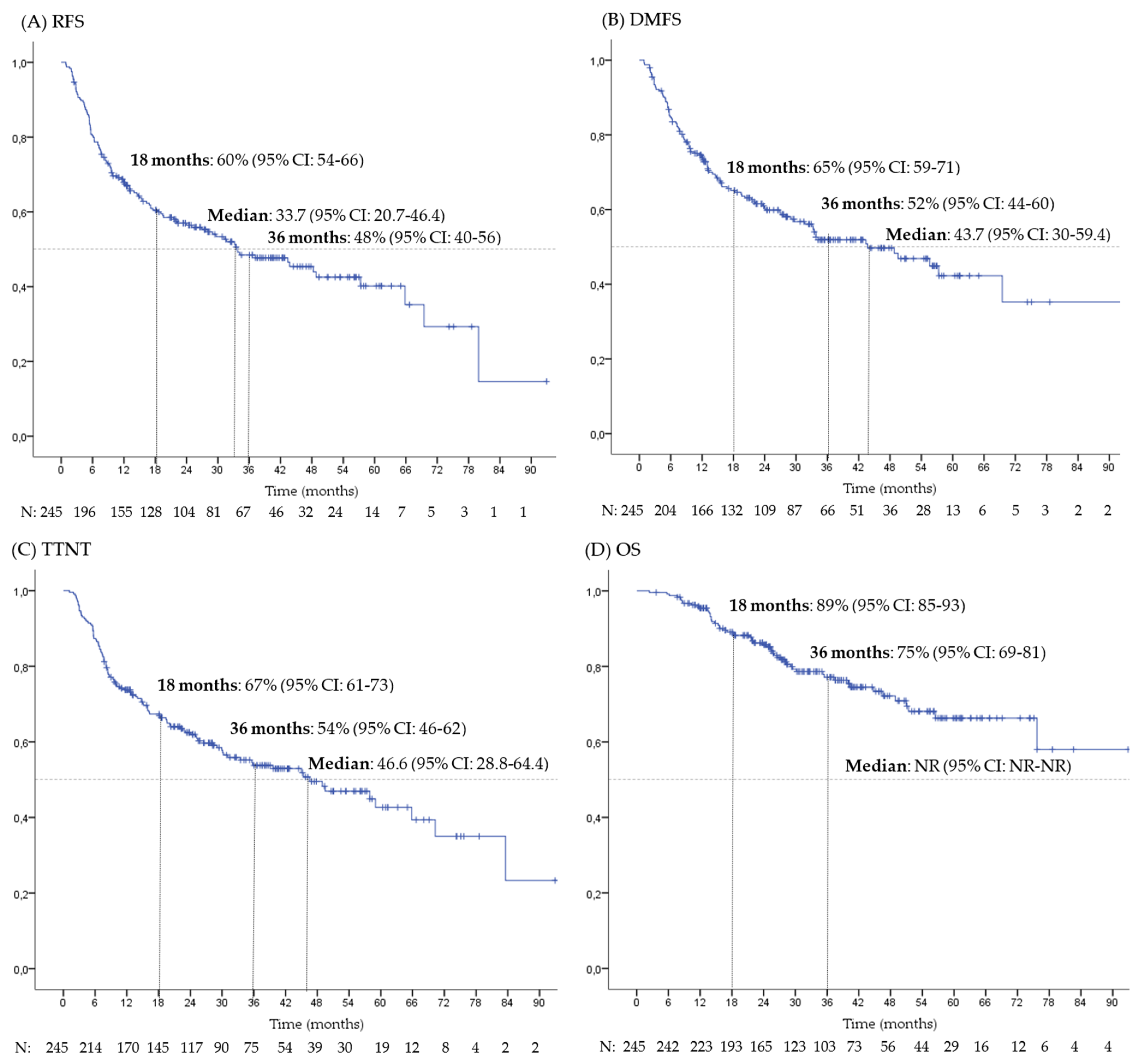 Cancers 17 00143 g001