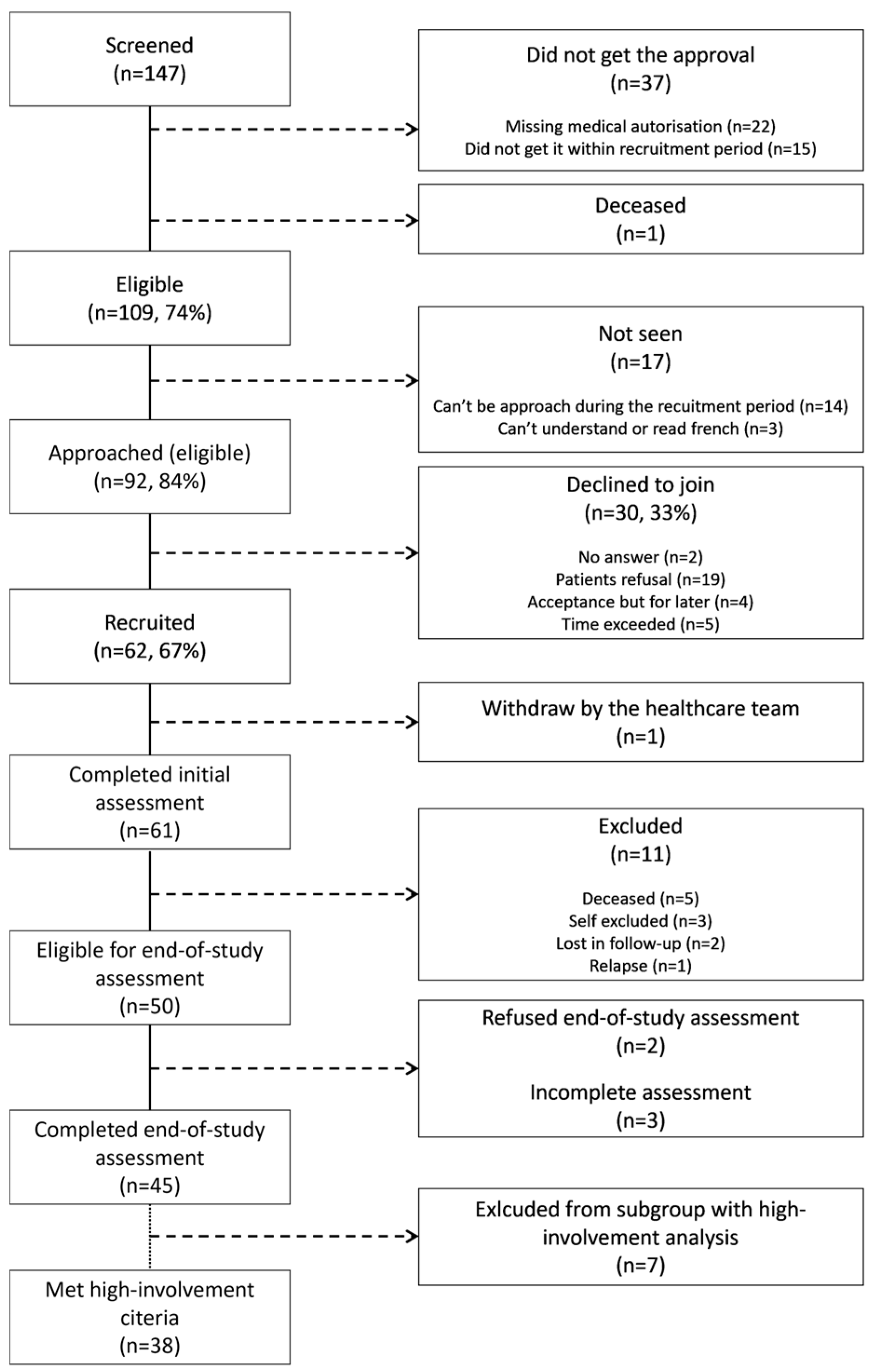 Cancers 17 00157 g001