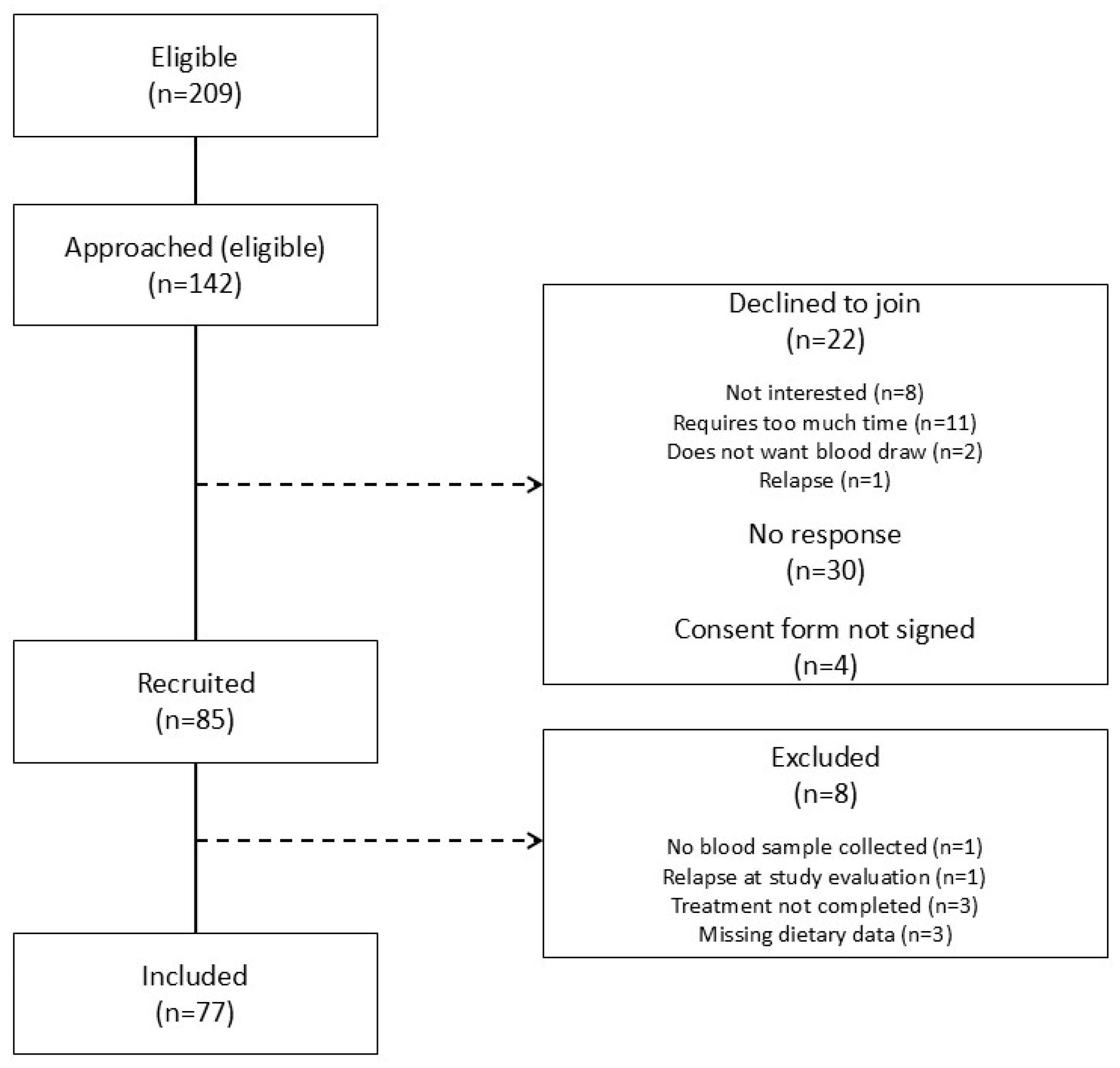 Cancers 17 00157 g002