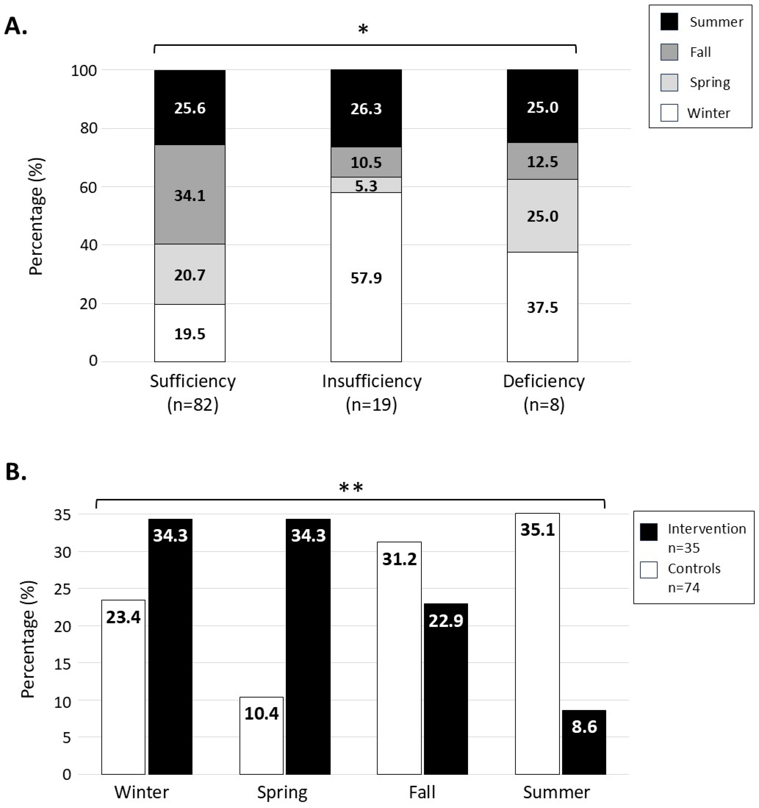 Cancers 17 00157 g003