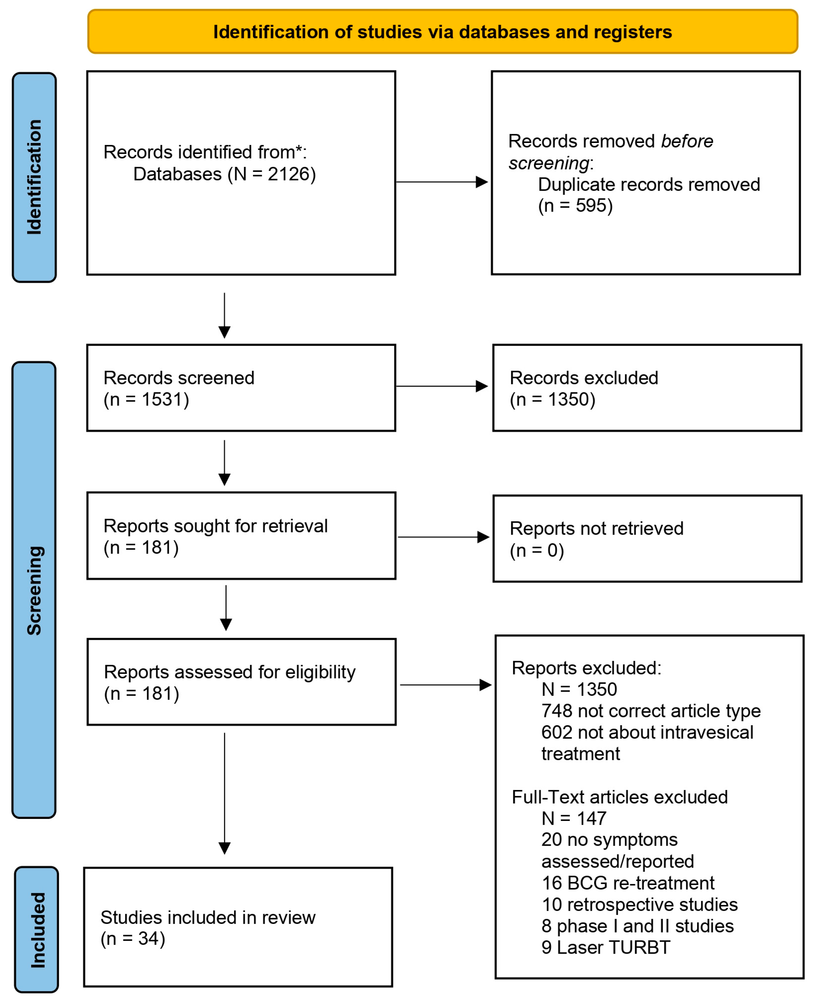 Cancers 17 00160 g001