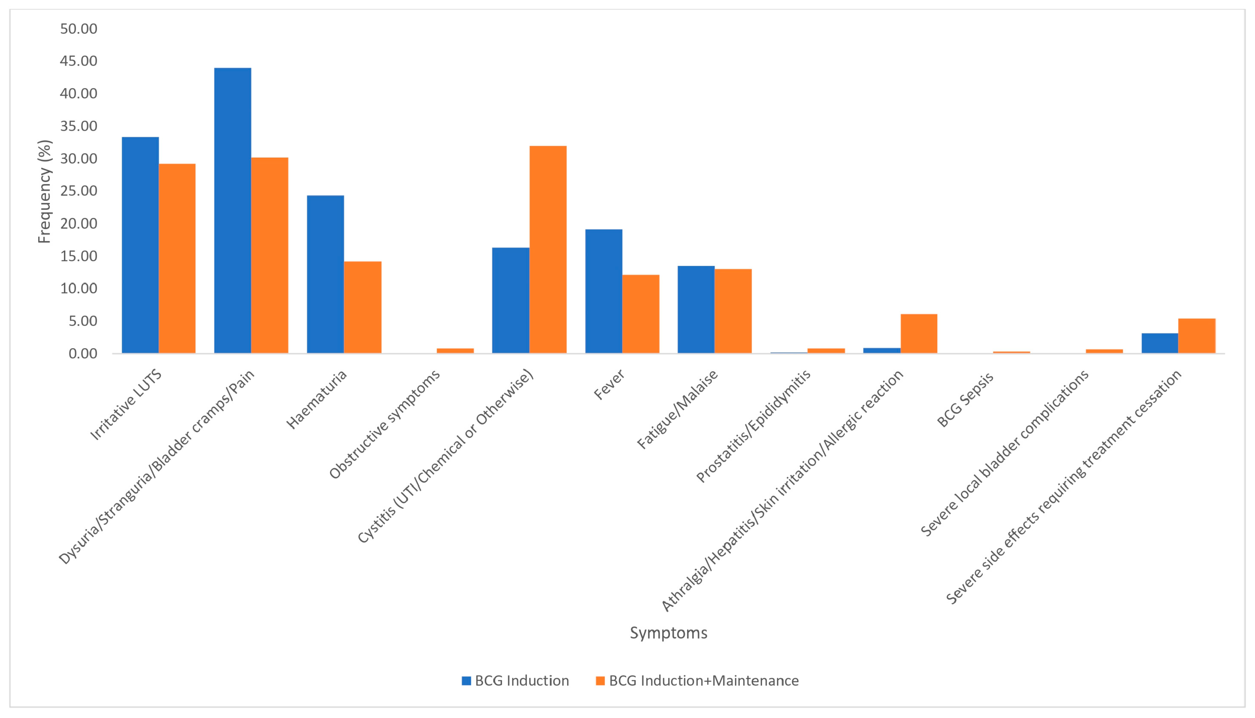 Cancers 17 00160 g002