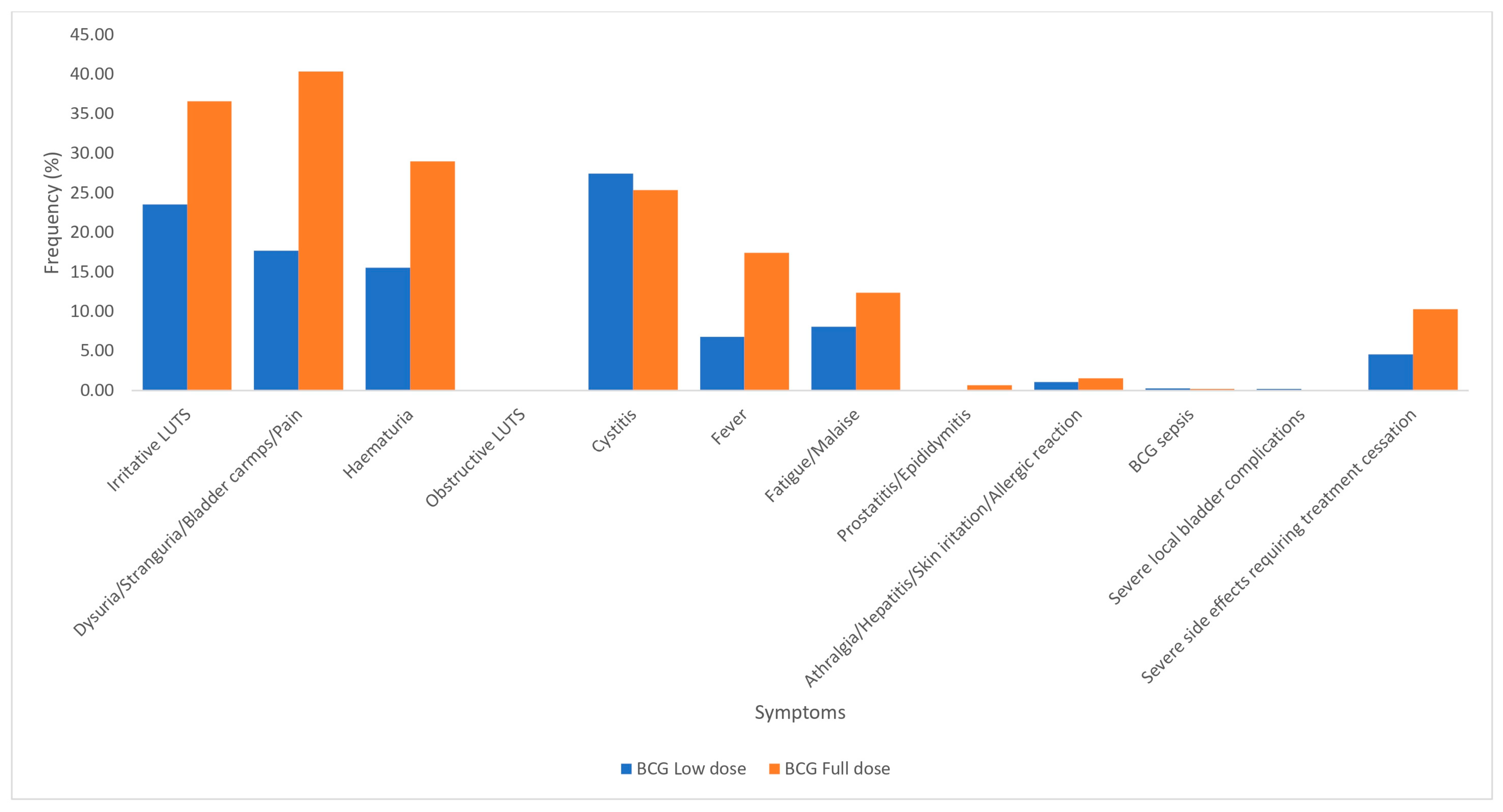Cancers 17 00160 g003