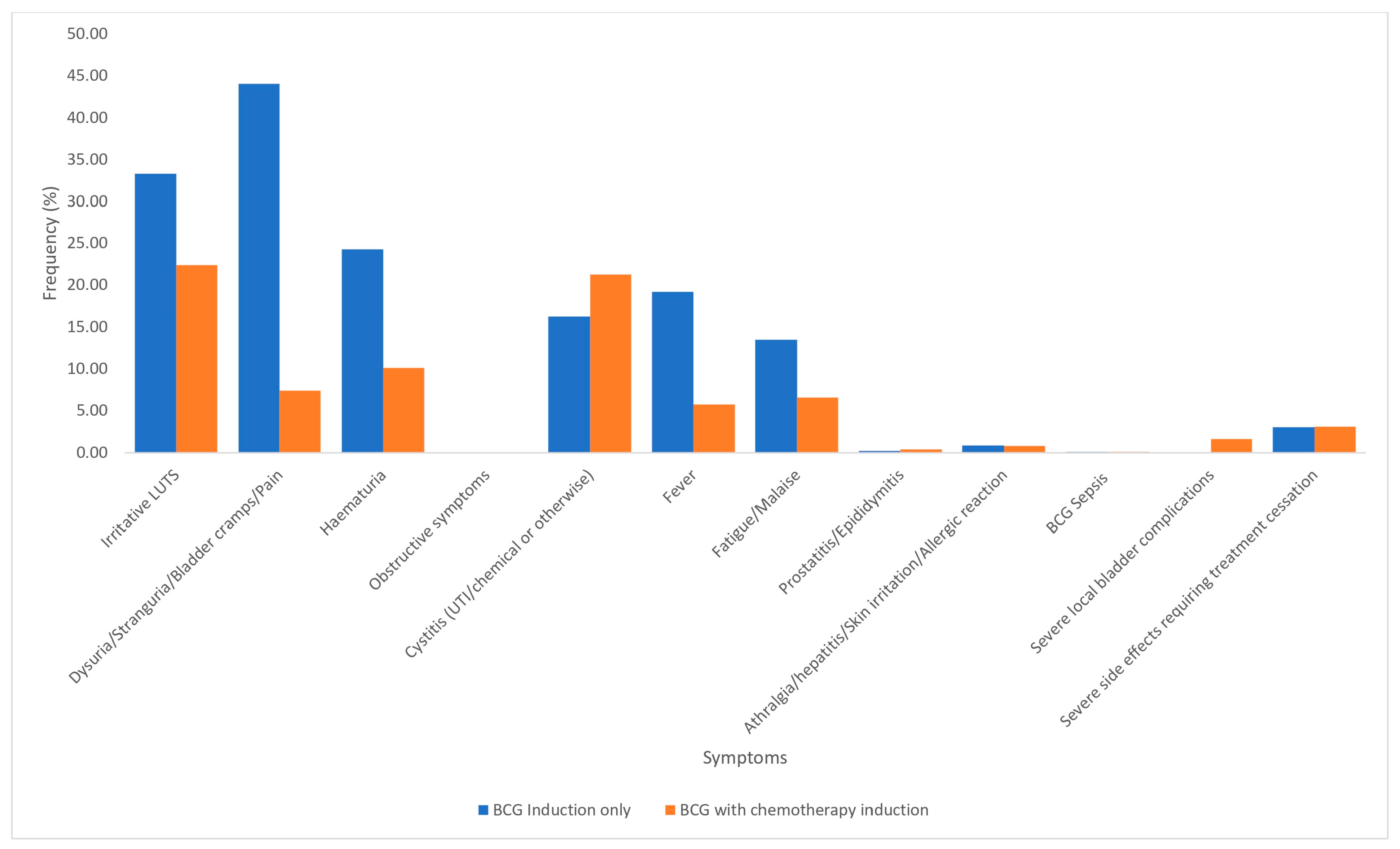 Cancers 17 00160 g004