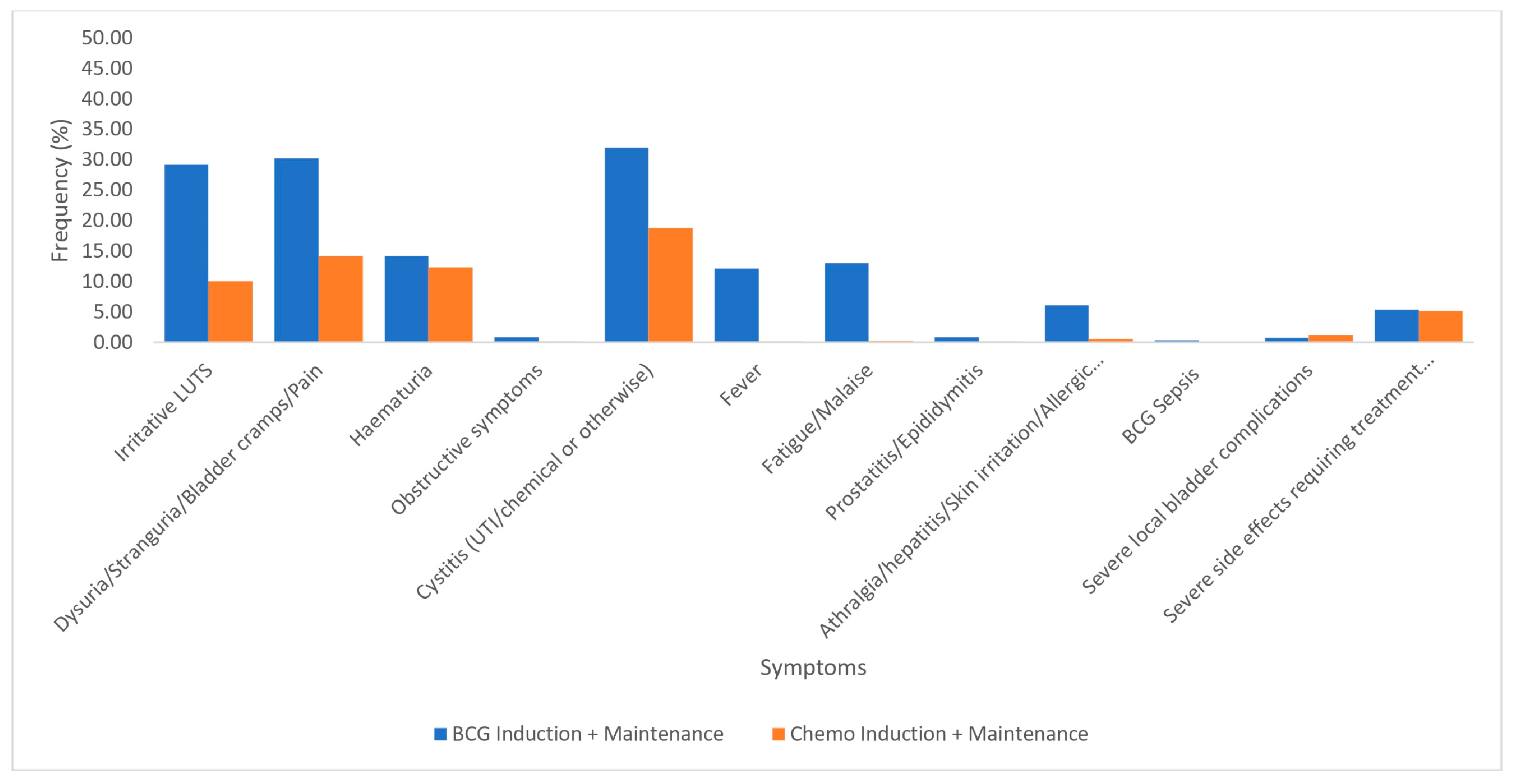 Cancers 17 00160 g005