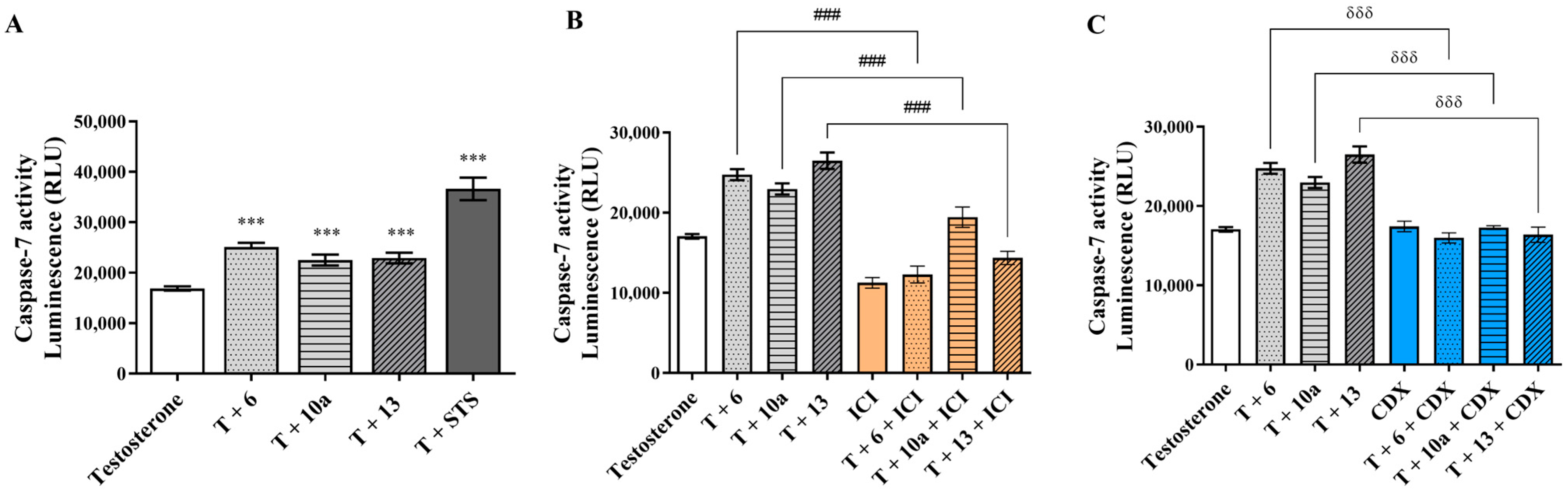 Cancers 17 00165 g004