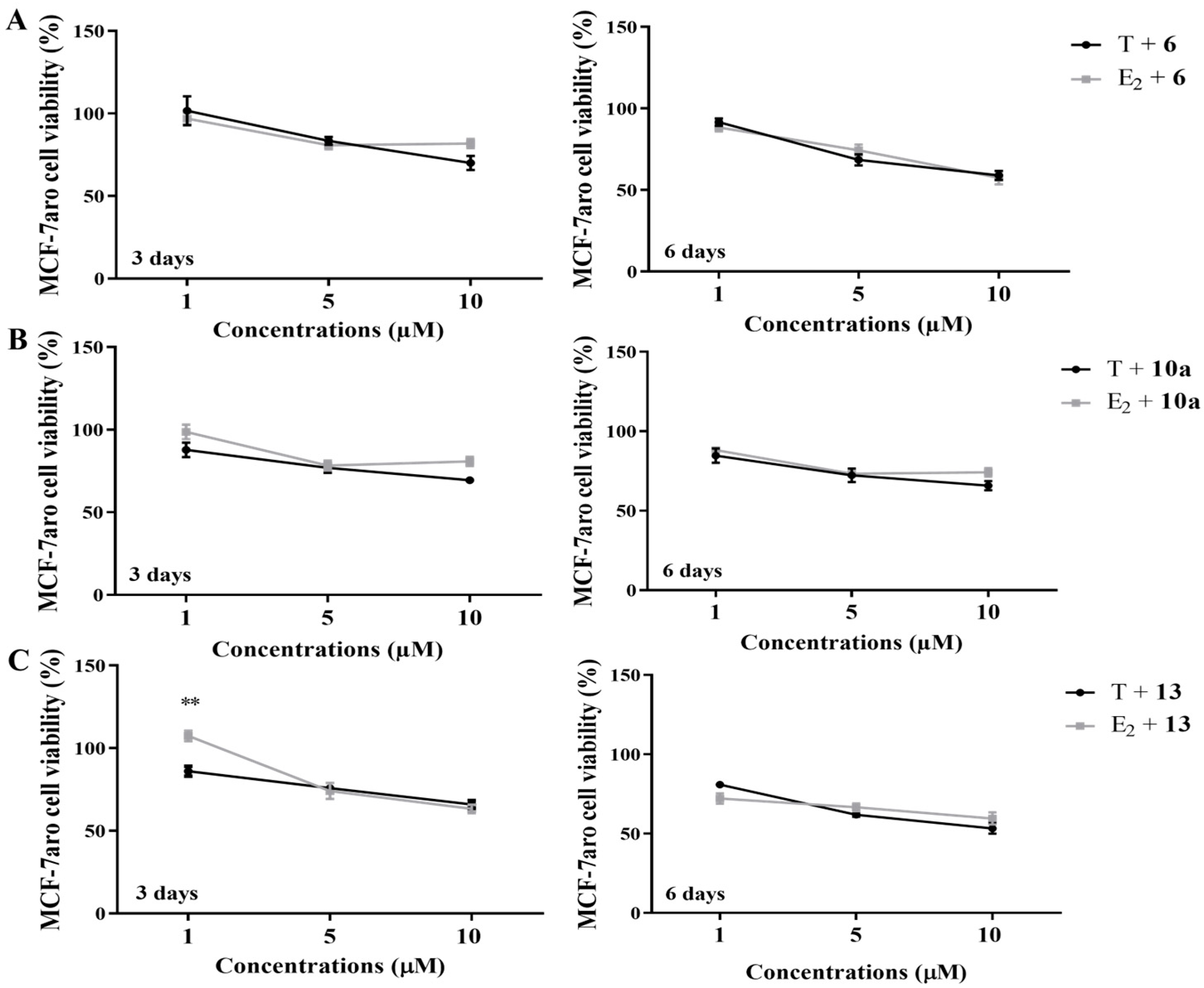 Cancers 17 00165 g005
