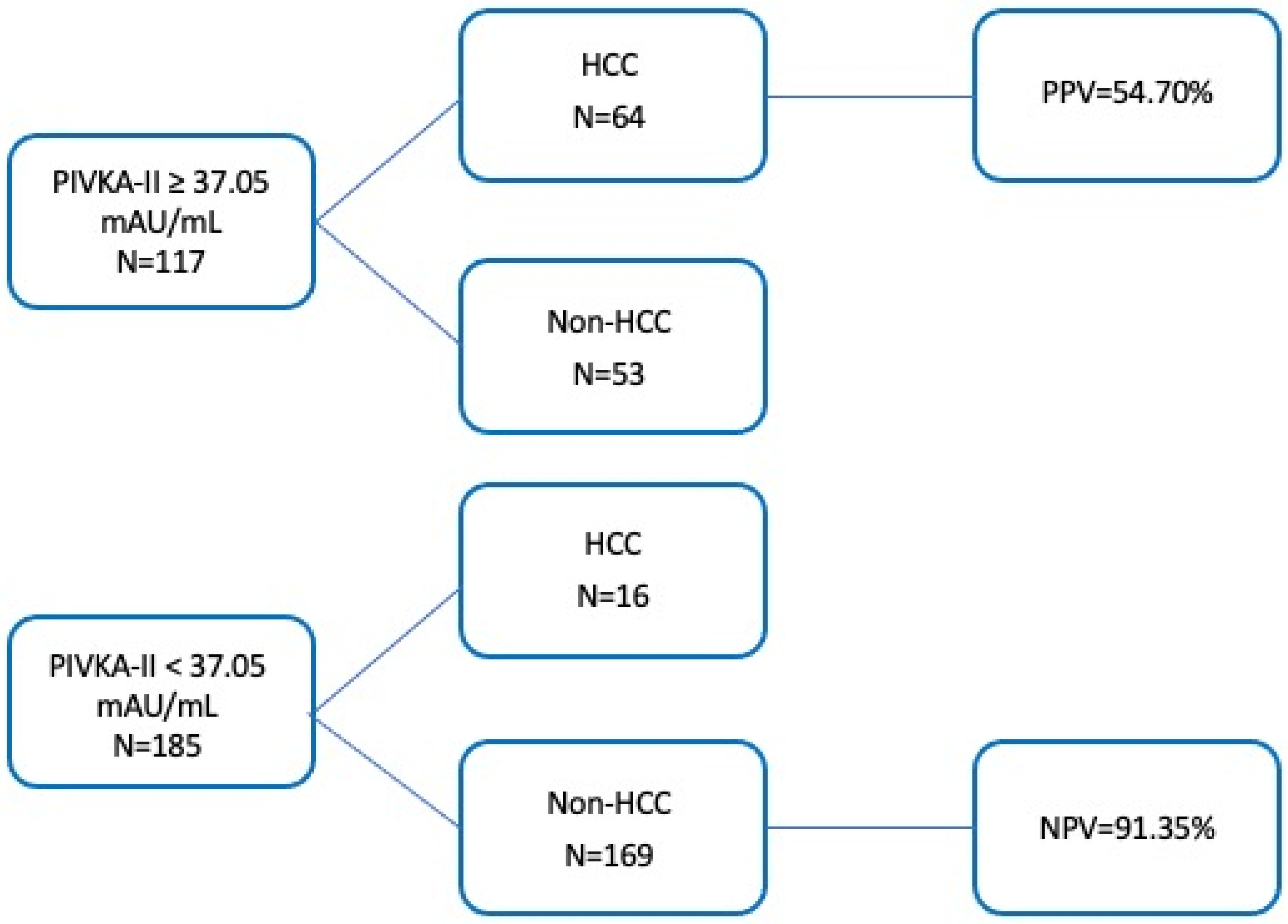 Cancers 17 00167 g003