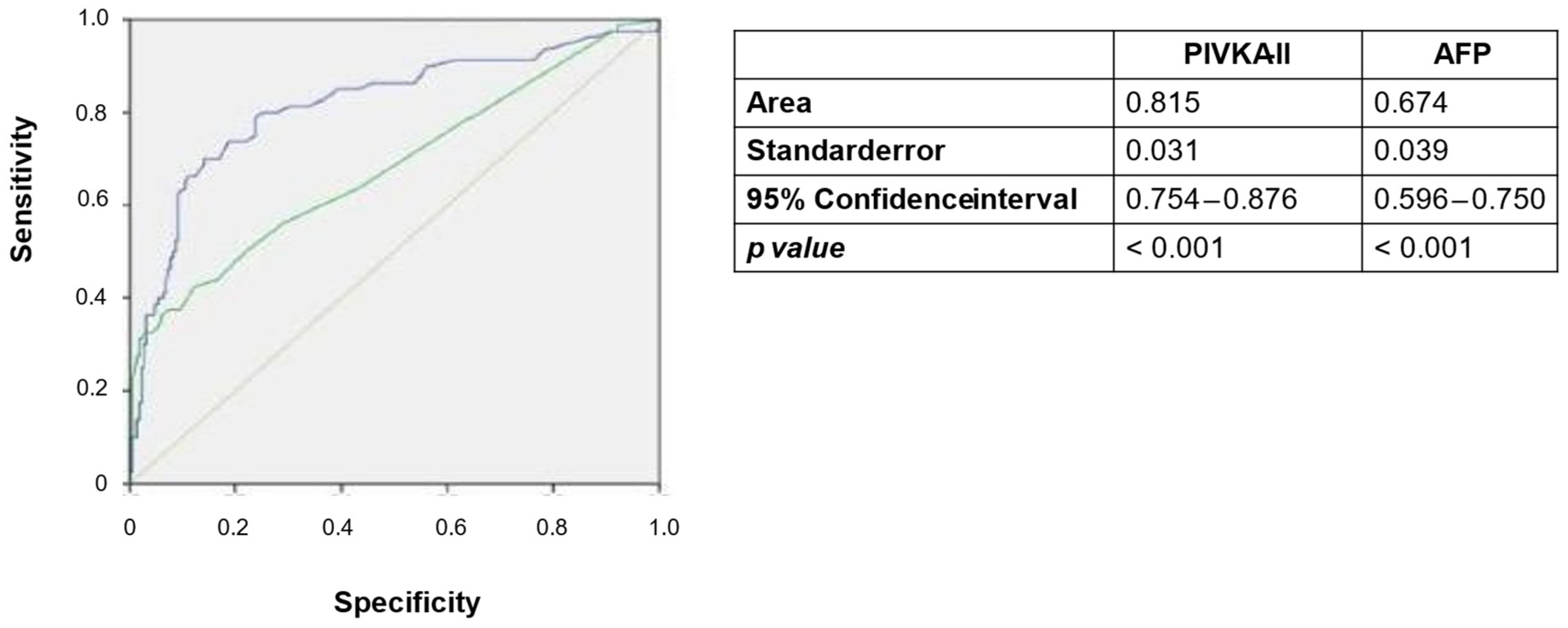 Cancers 17 00167 g004