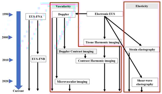Cancers 17 00172 g001