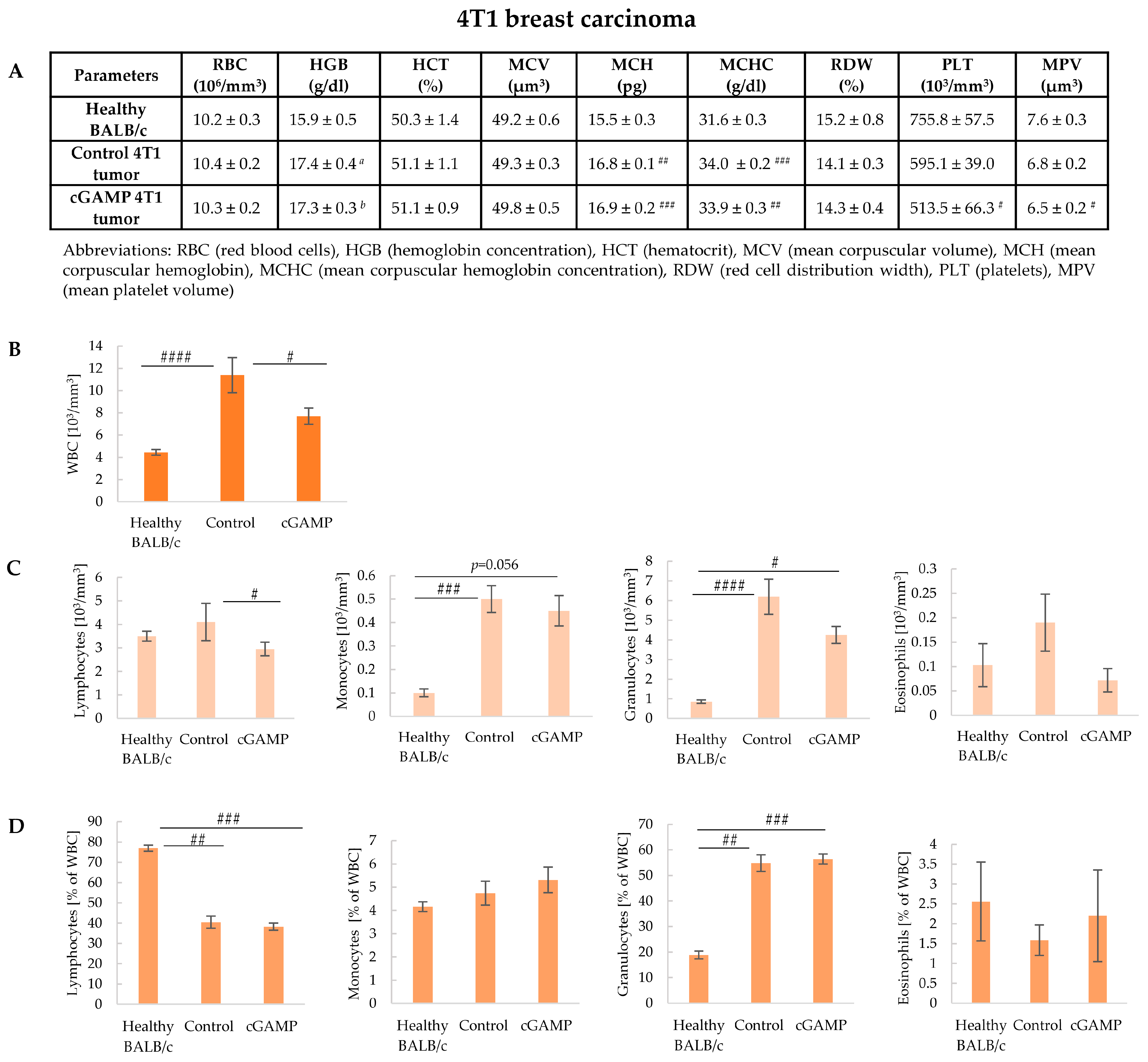 Cancers 17 00175 g003