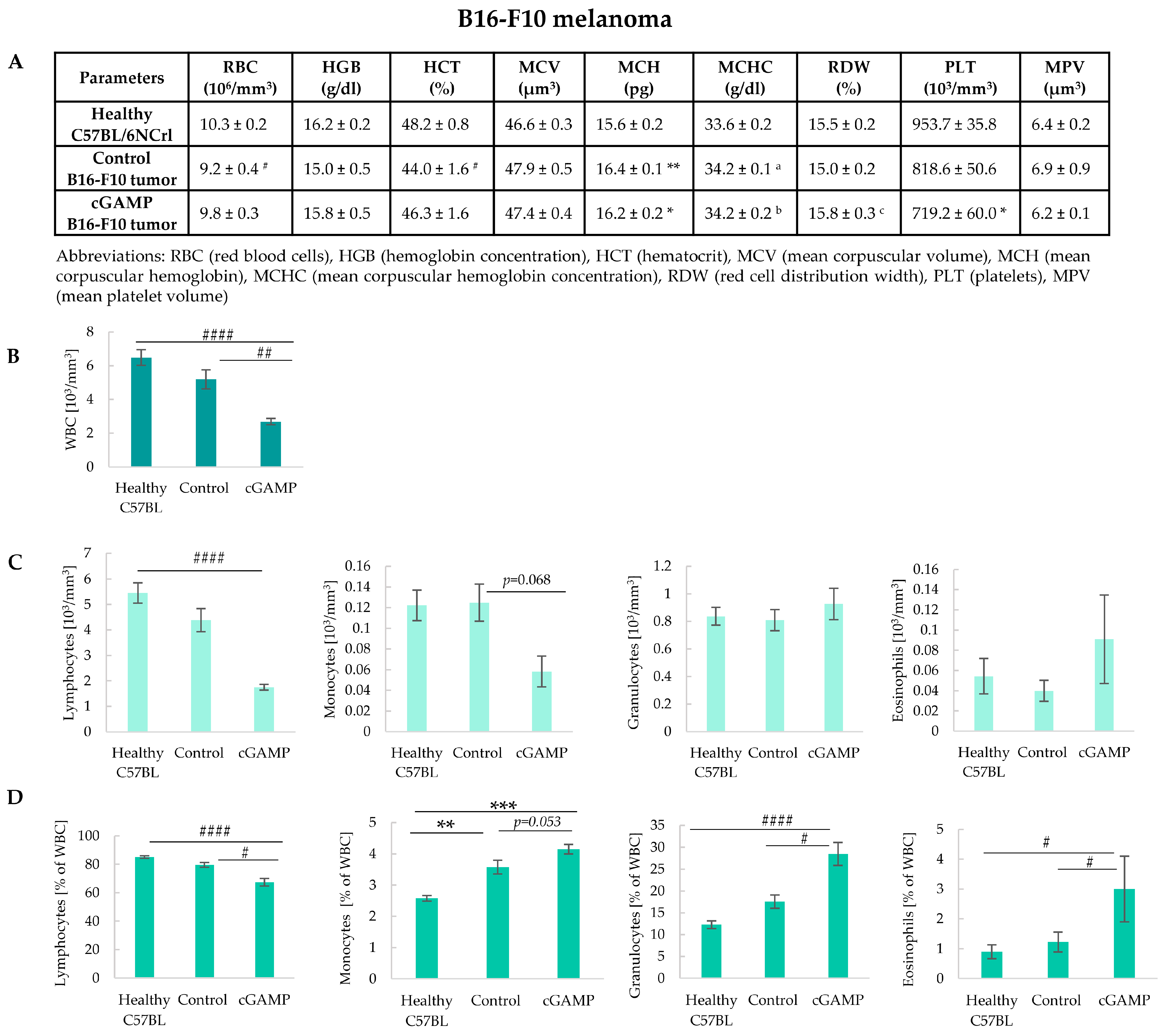 Cancers 17 00175 g004