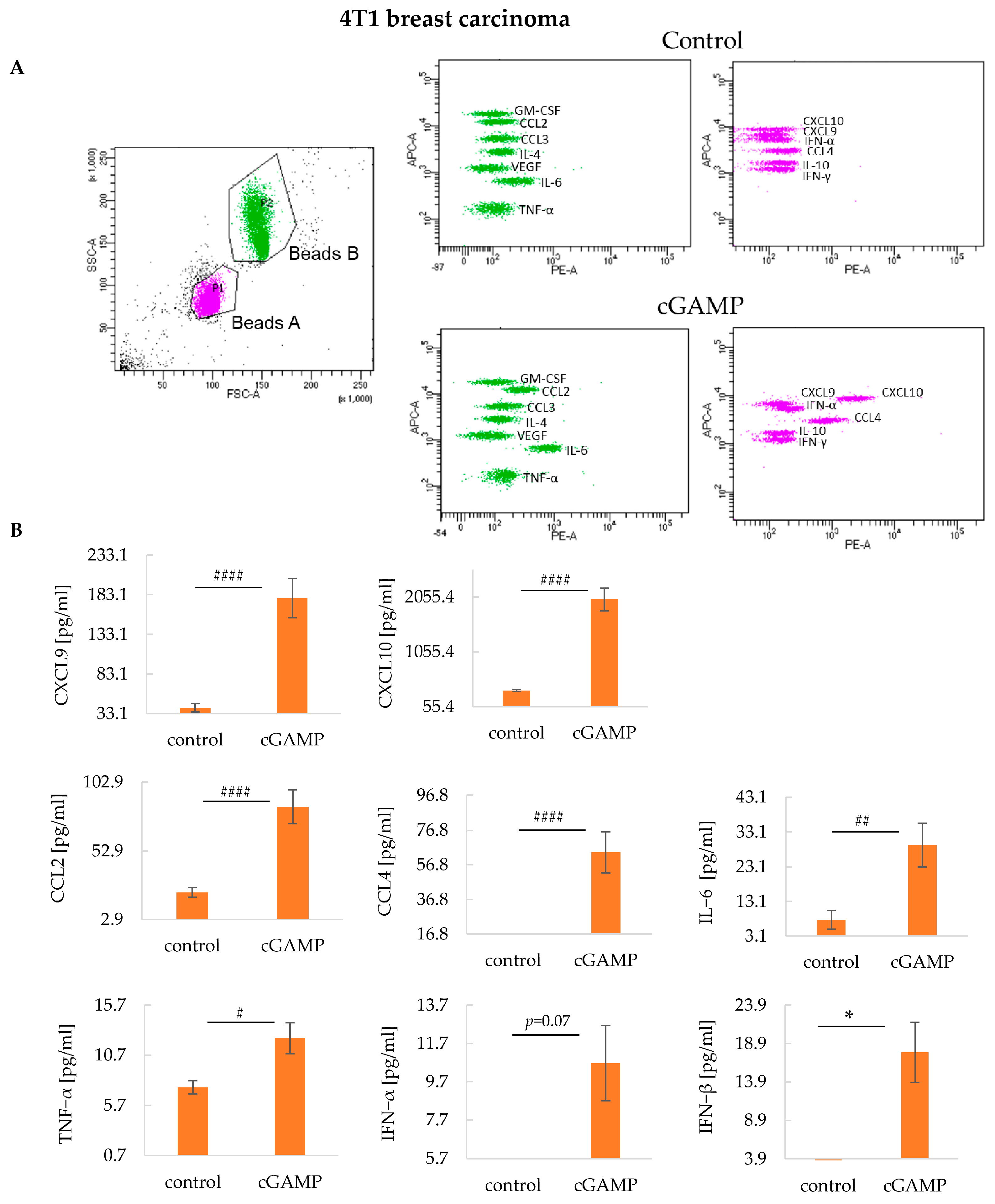 Cancers 17 00175 g005