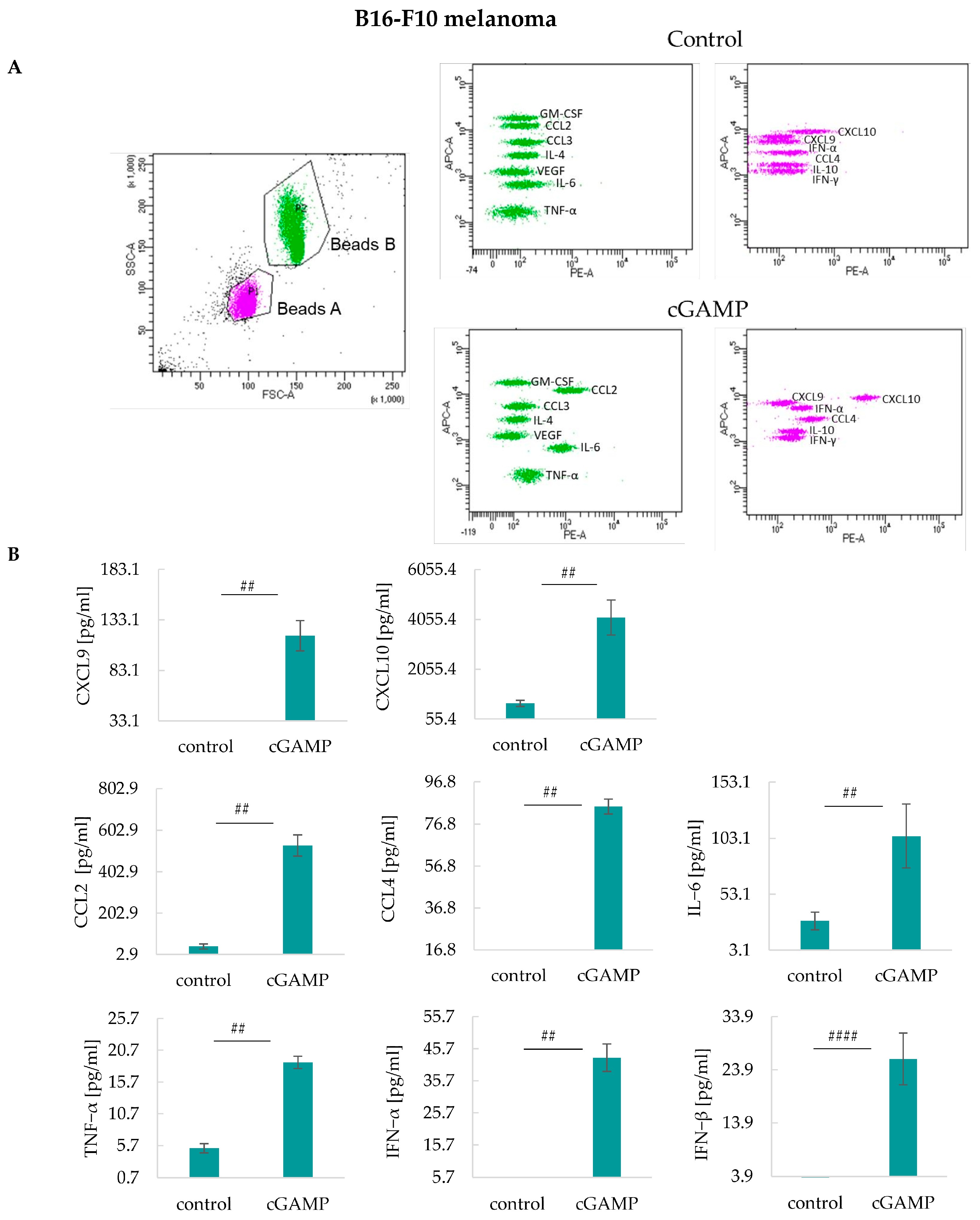 Cancers 17 00175 g006
