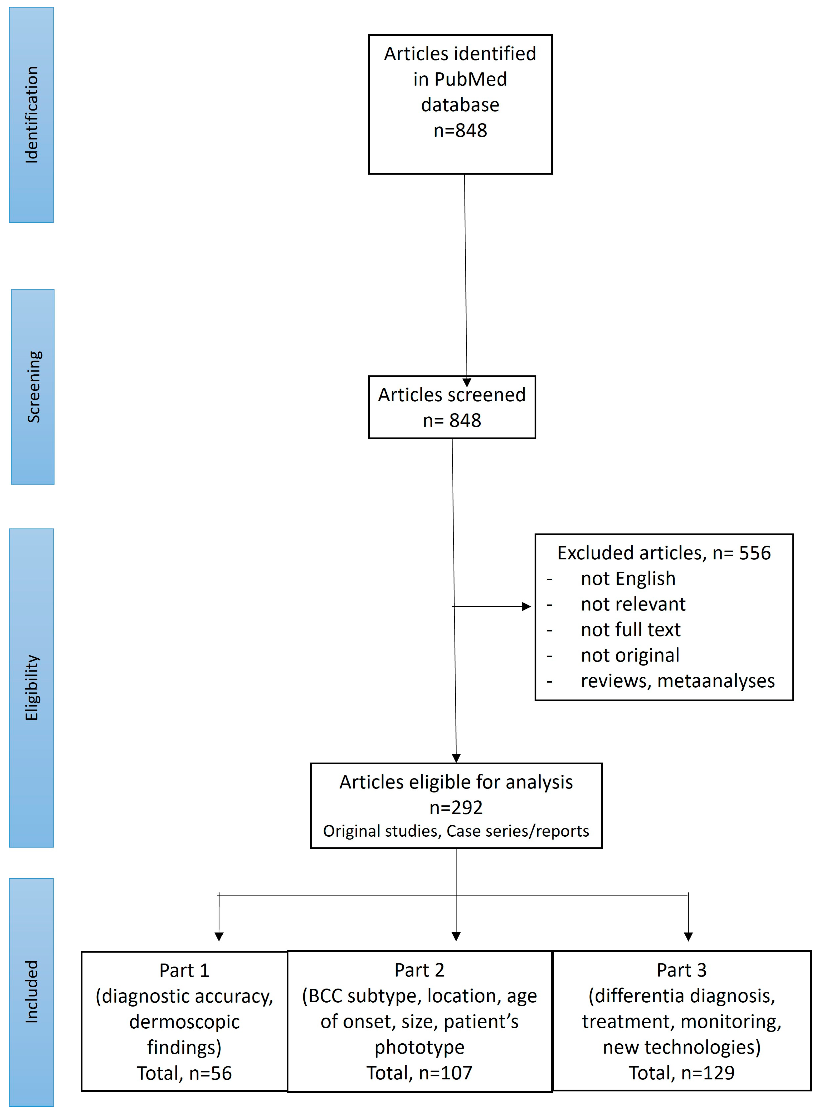 Cancers 17 00176 g001 Cancers 17 00176 g001