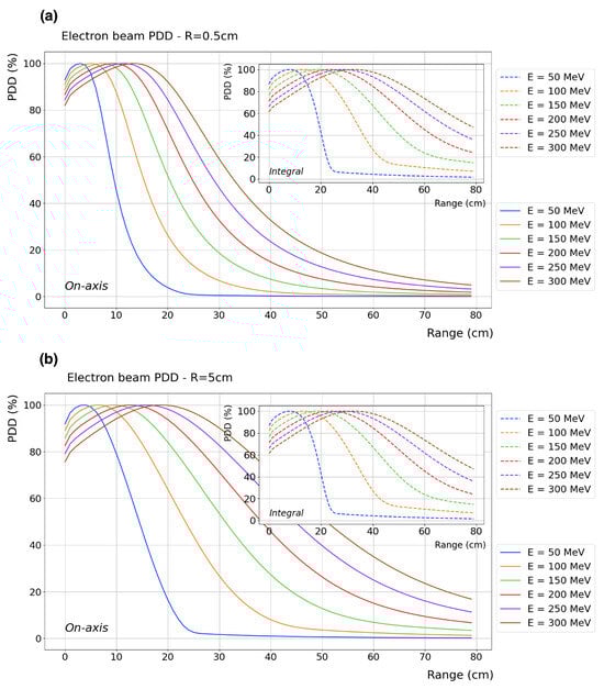 Cancers 17 00181 g002