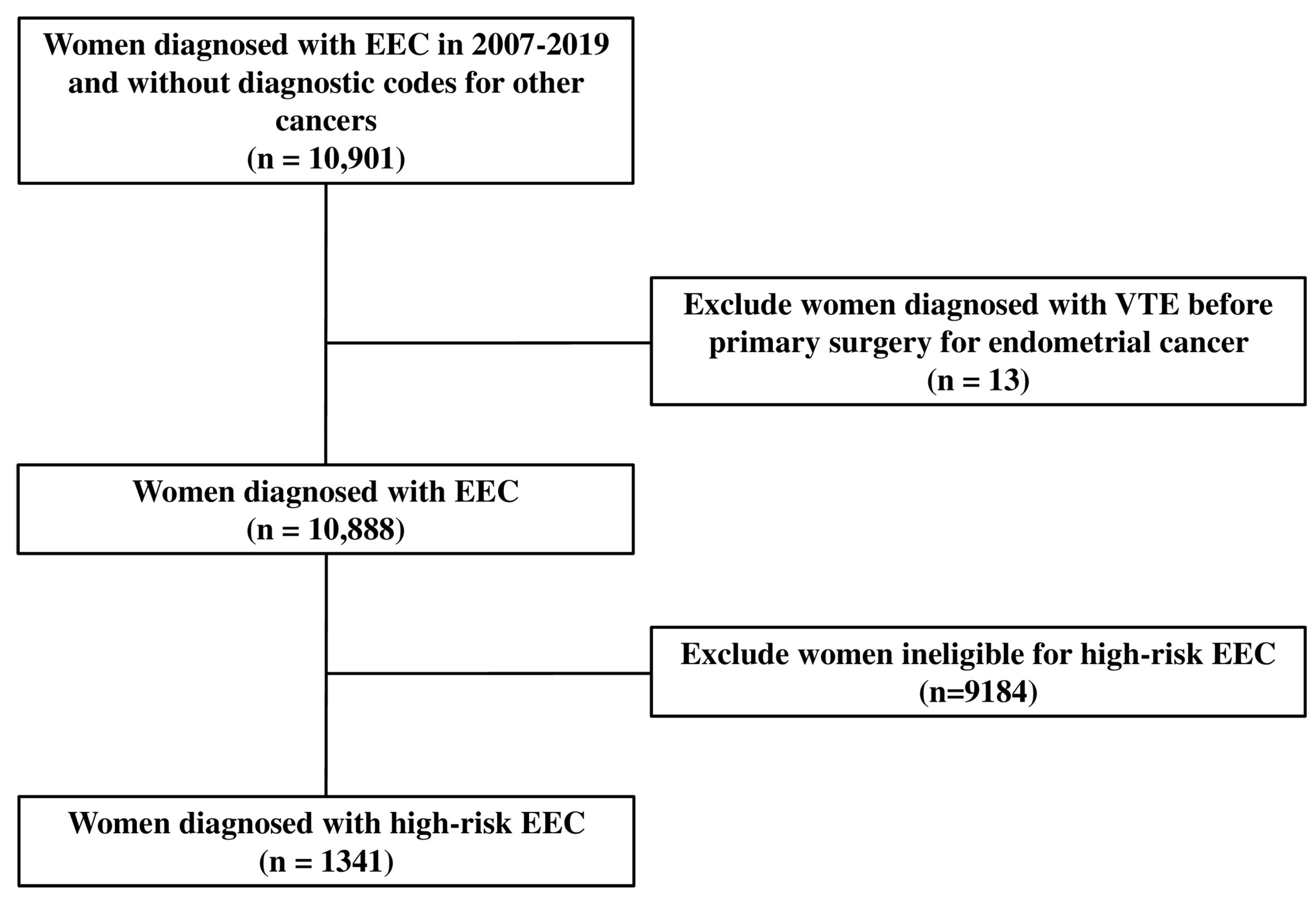 Cancers 17 00187 g001