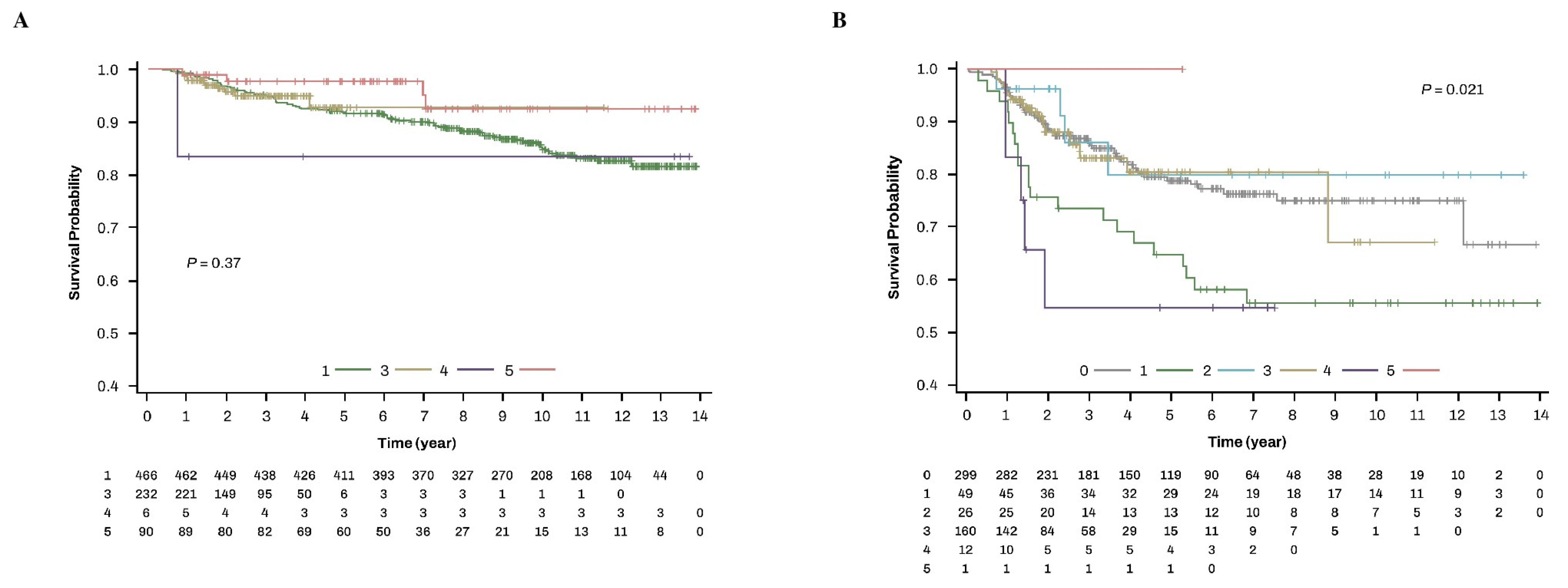 Cancers 17 00187 g002