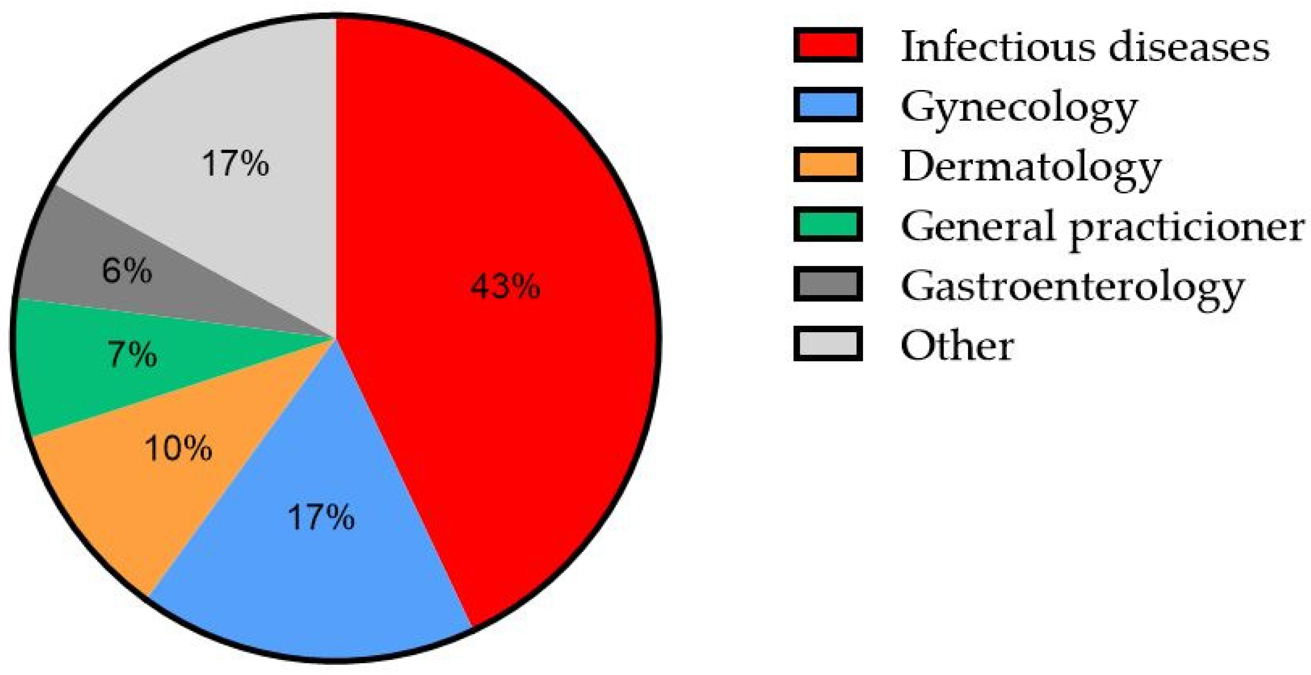 Cancers 17 00193 g001