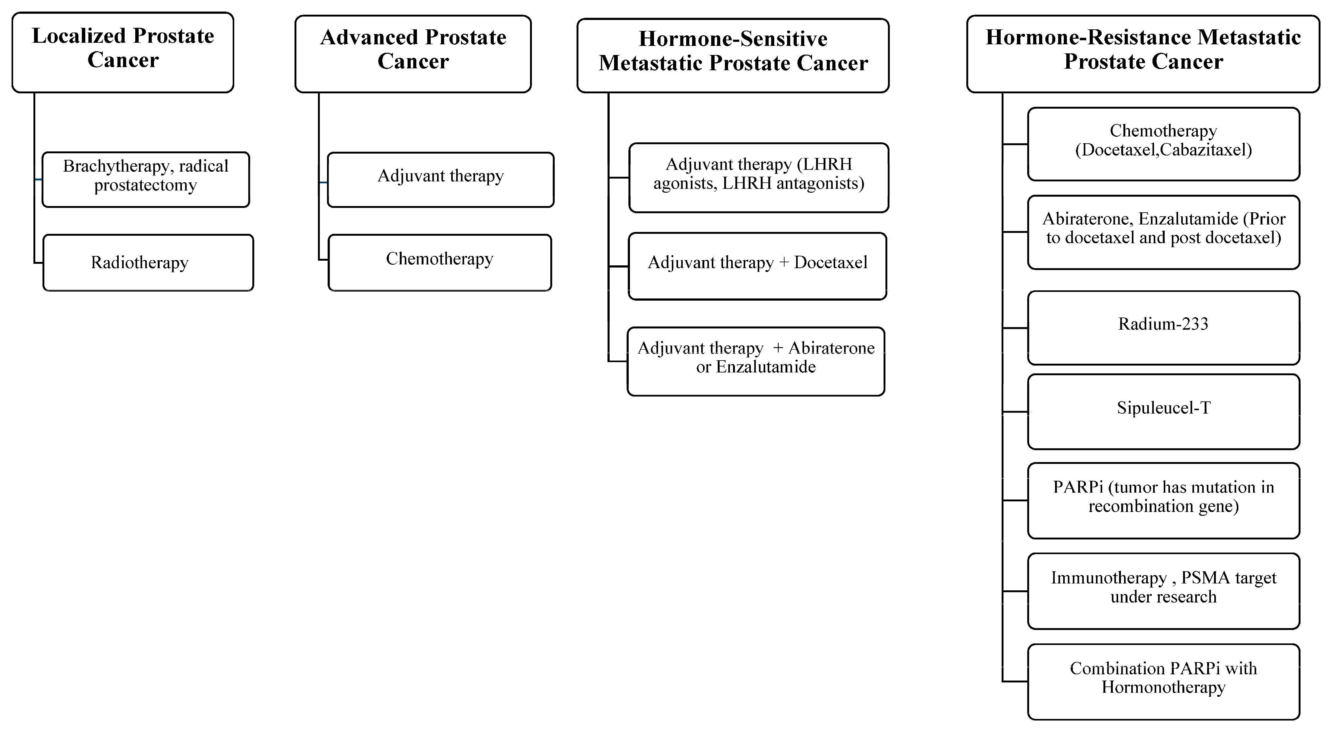 Cancers 17 00194 g001