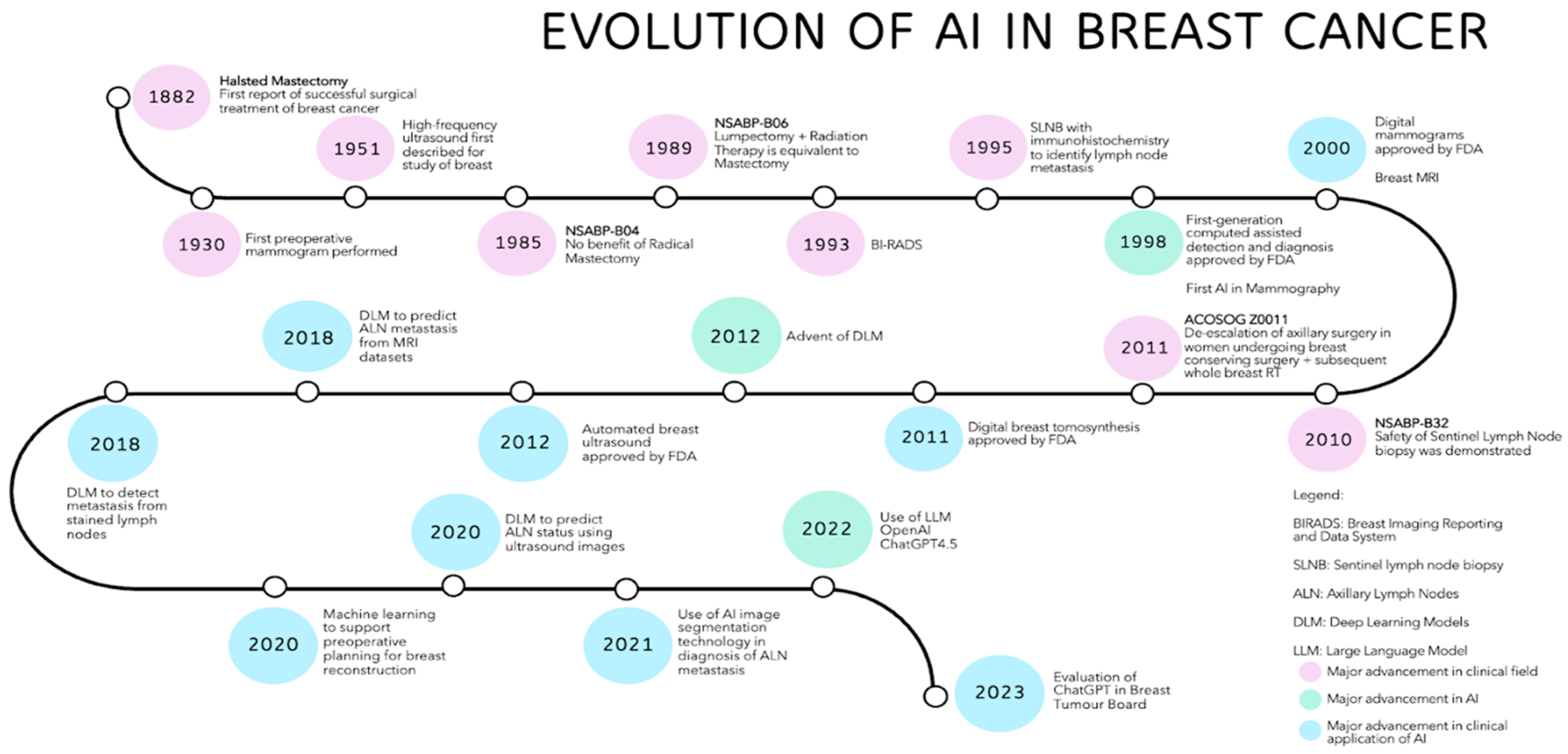 Cancers 17 00197 g002