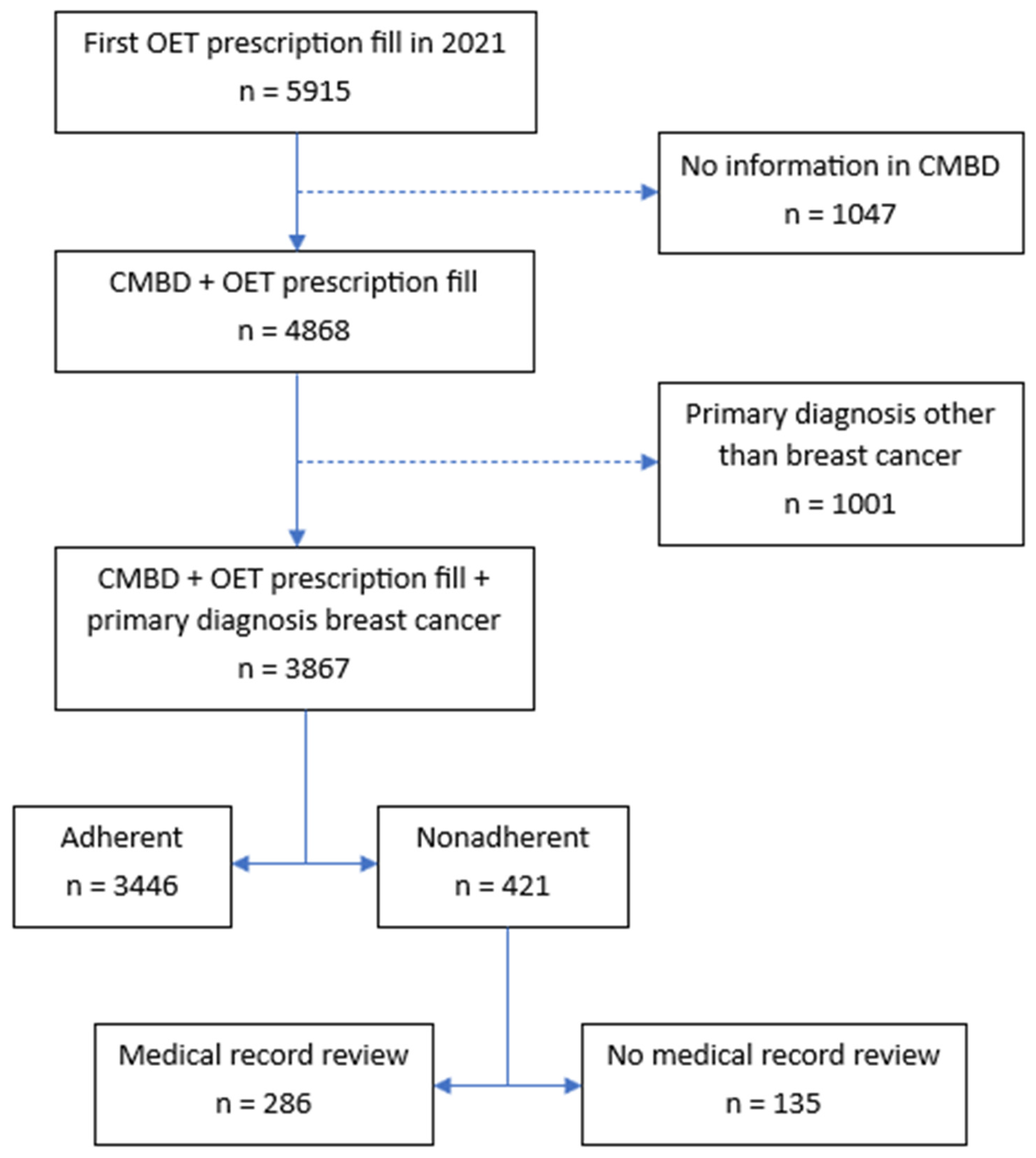 Cancers 17 00200 g001