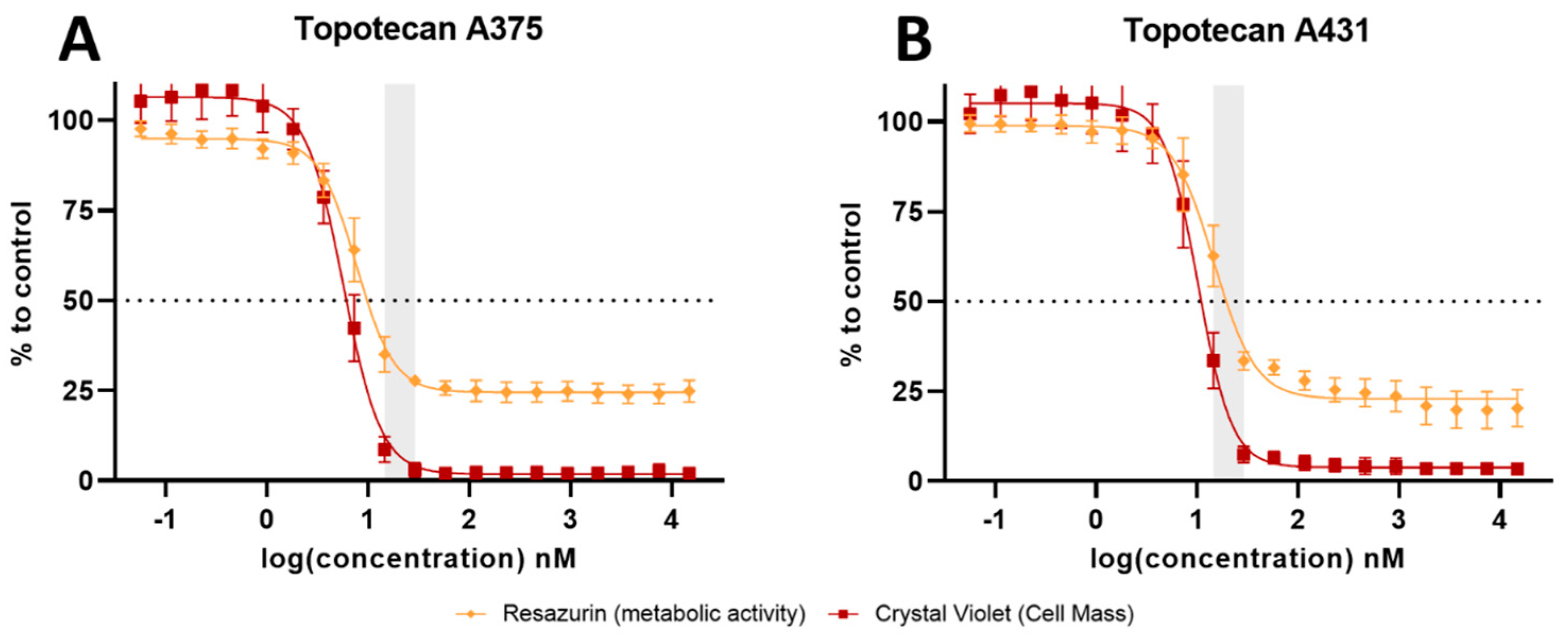 Cancers 17 00201 g005