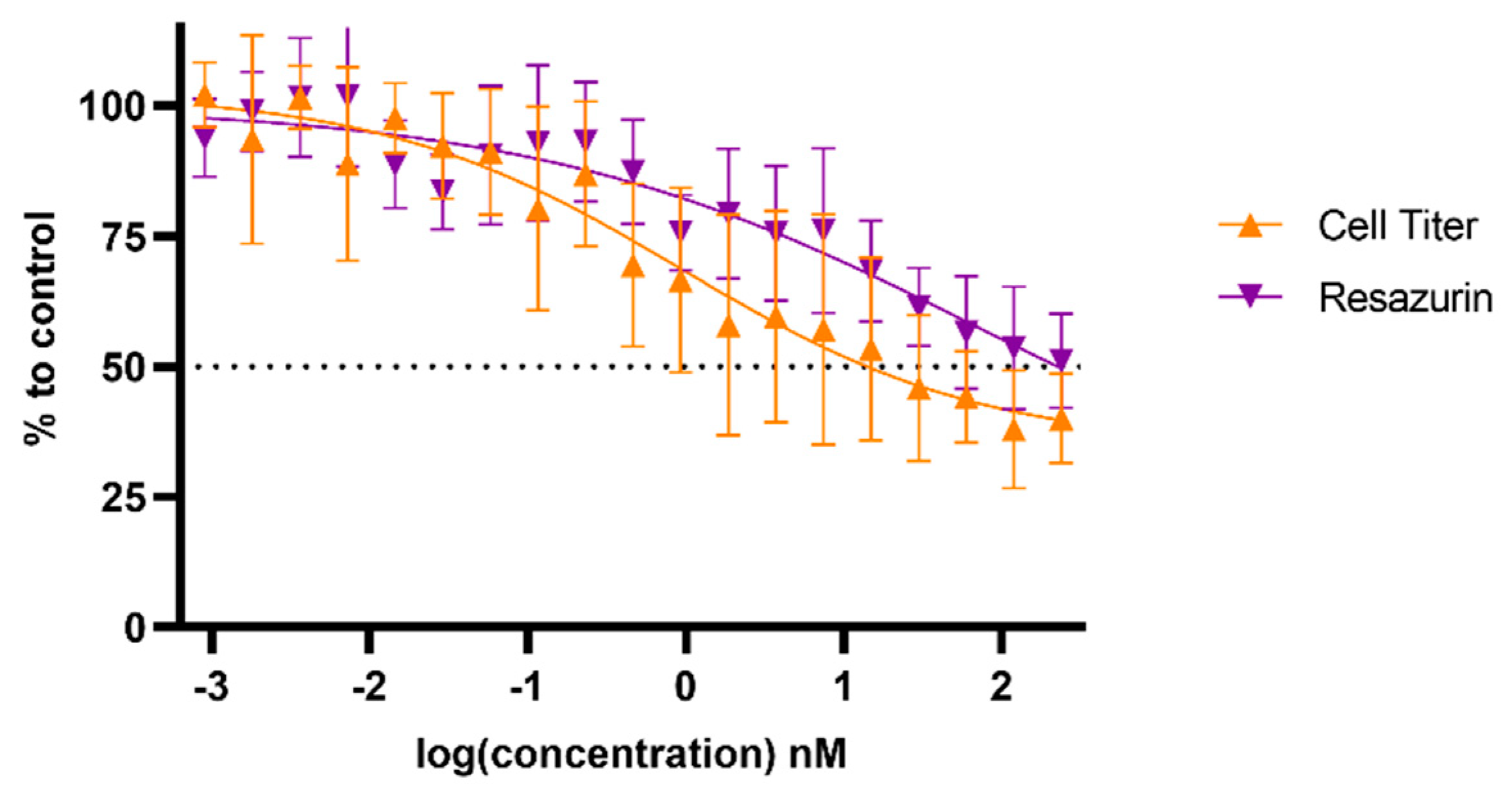 Cancers 17 00201 g008