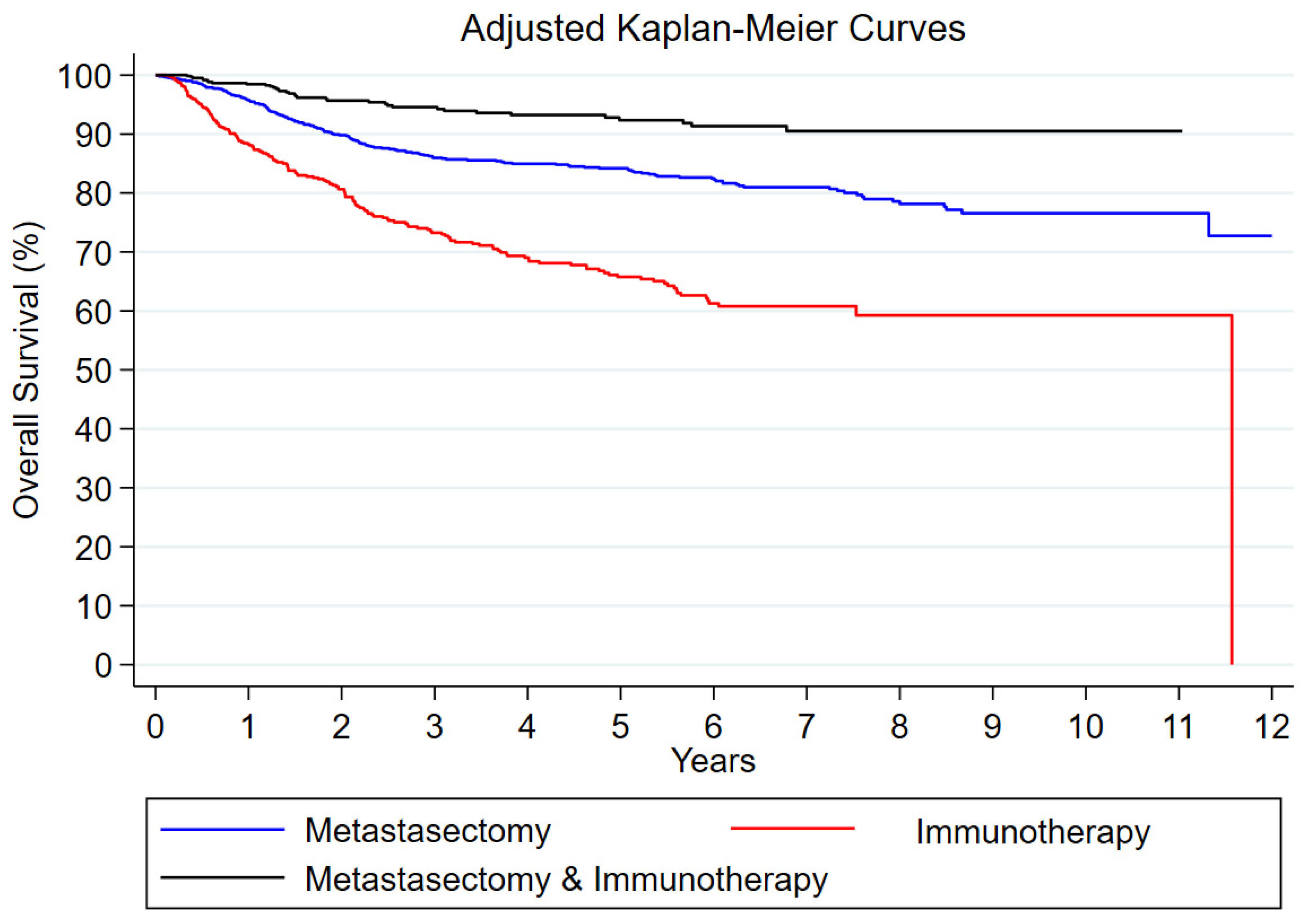 Cancers 17 00206 g002