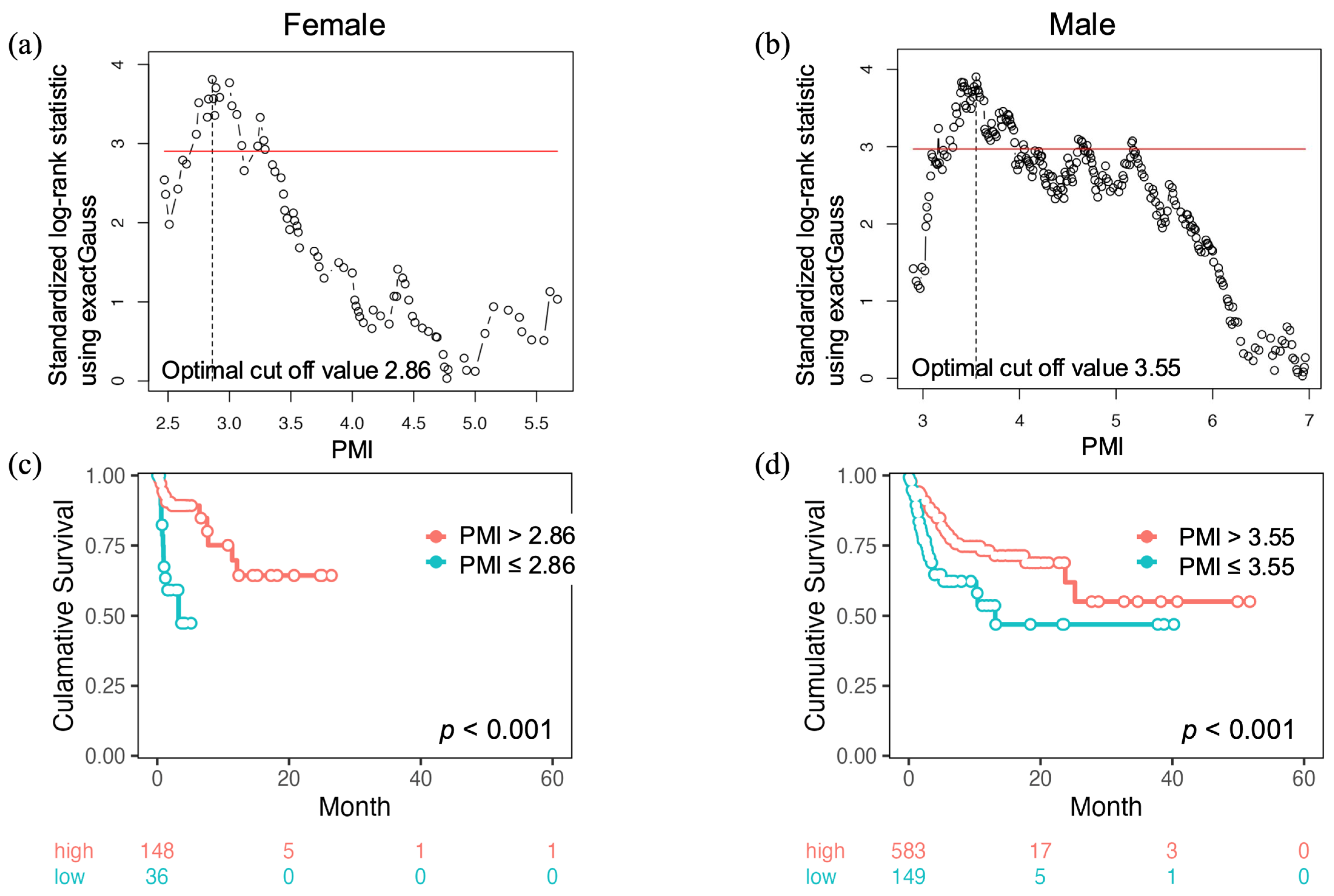 Cancers 17 00209 g003
