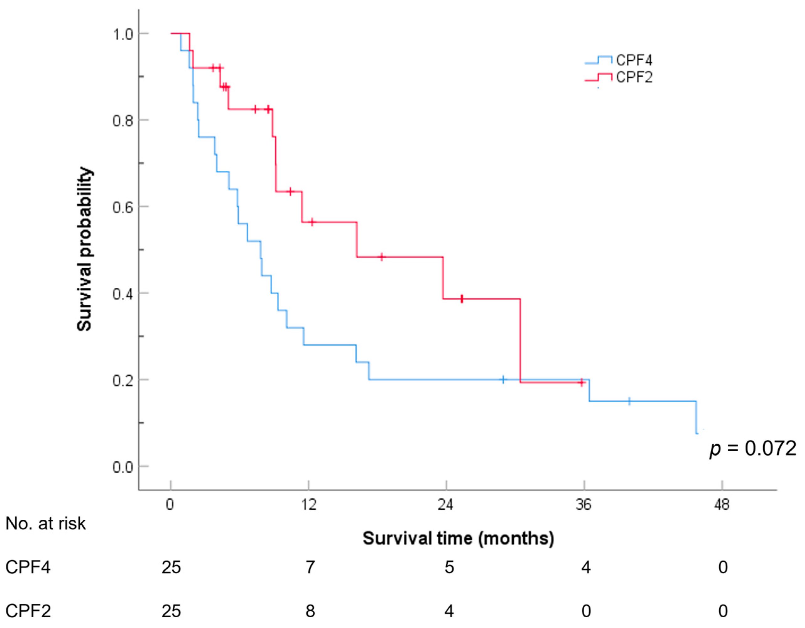 Cancers 17 00210 g002