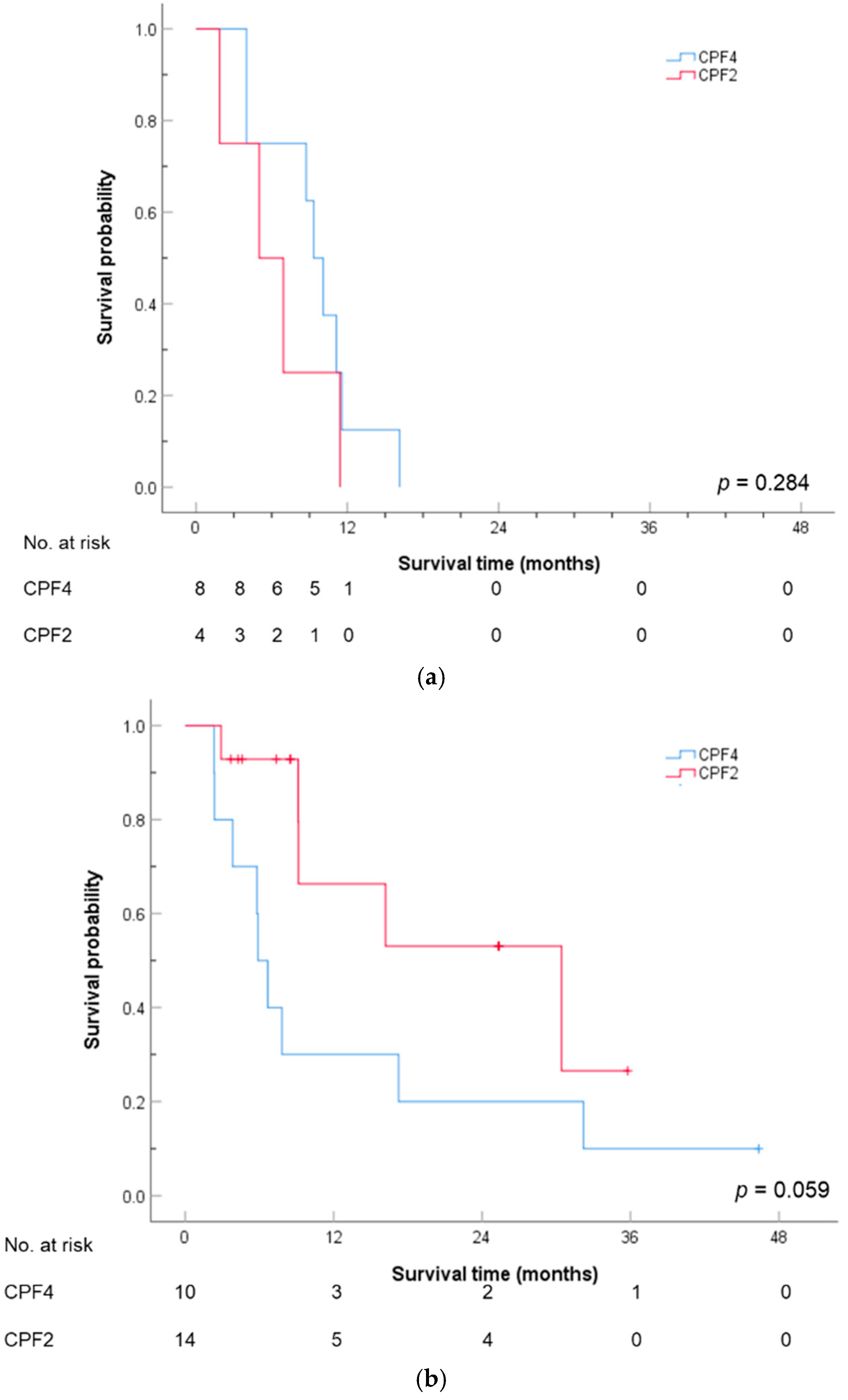 Cancers 17 00210 g003a