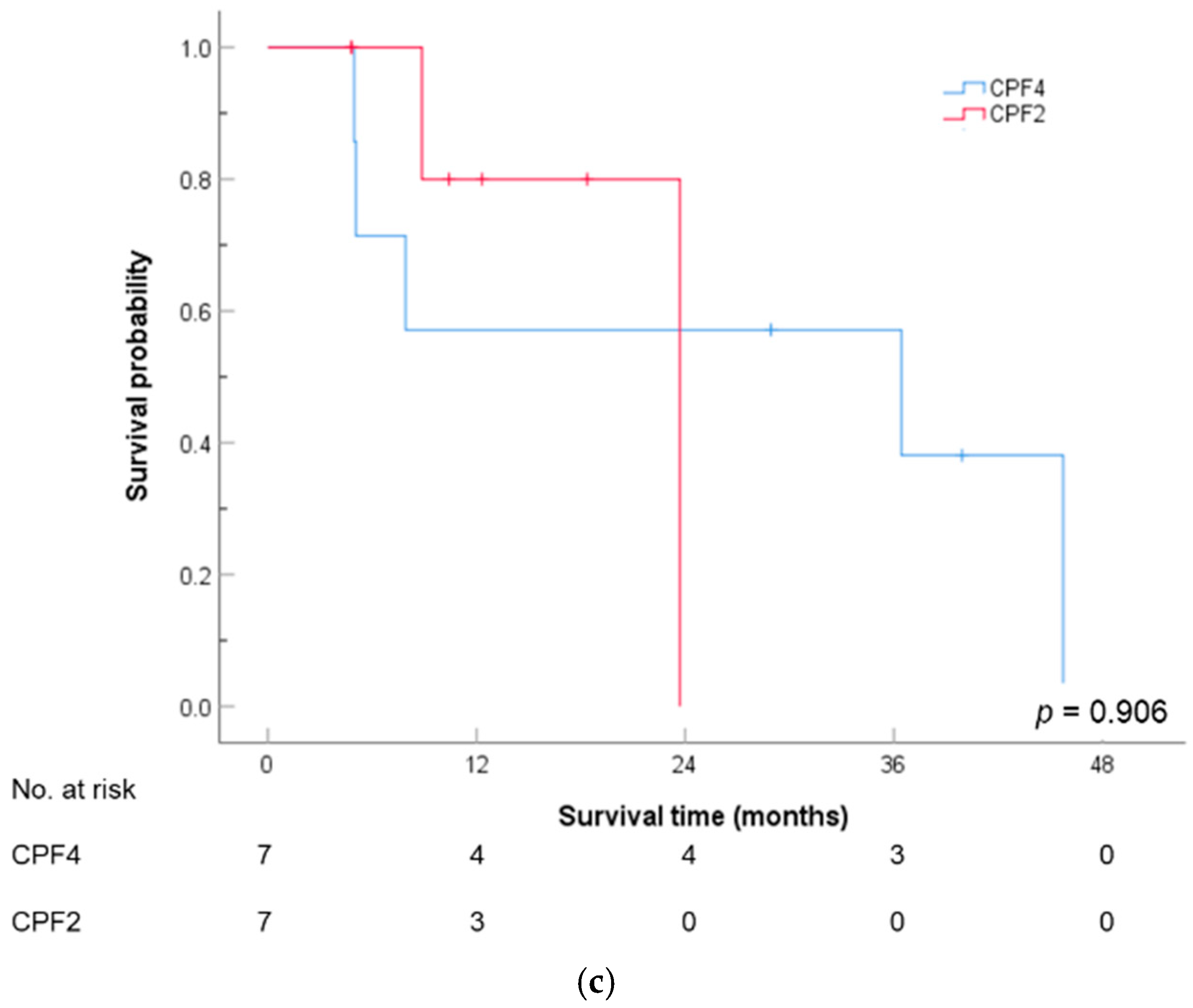 Cancers 17 00210 g003b